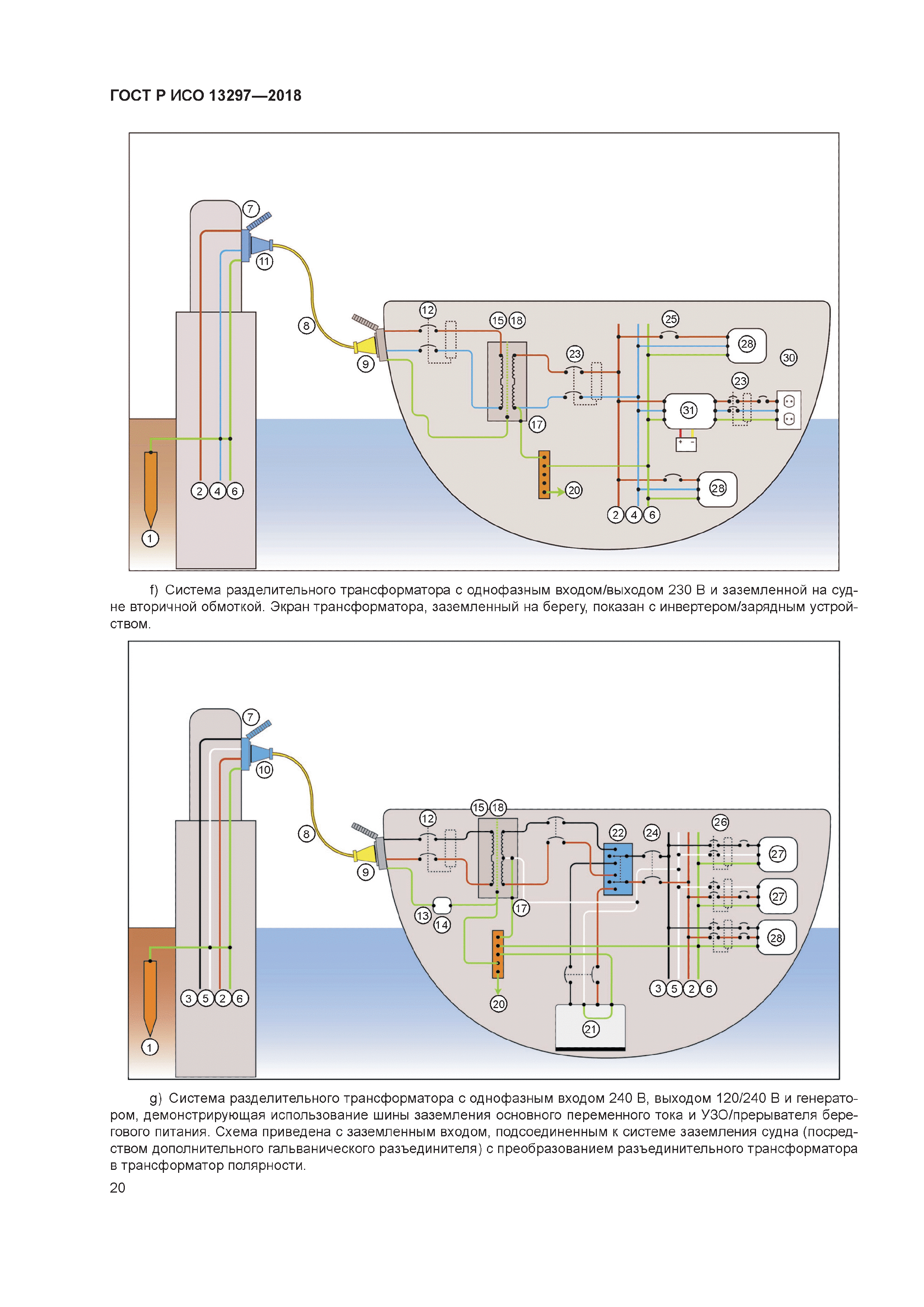 ГОСТ Р ИСО 13297-2018