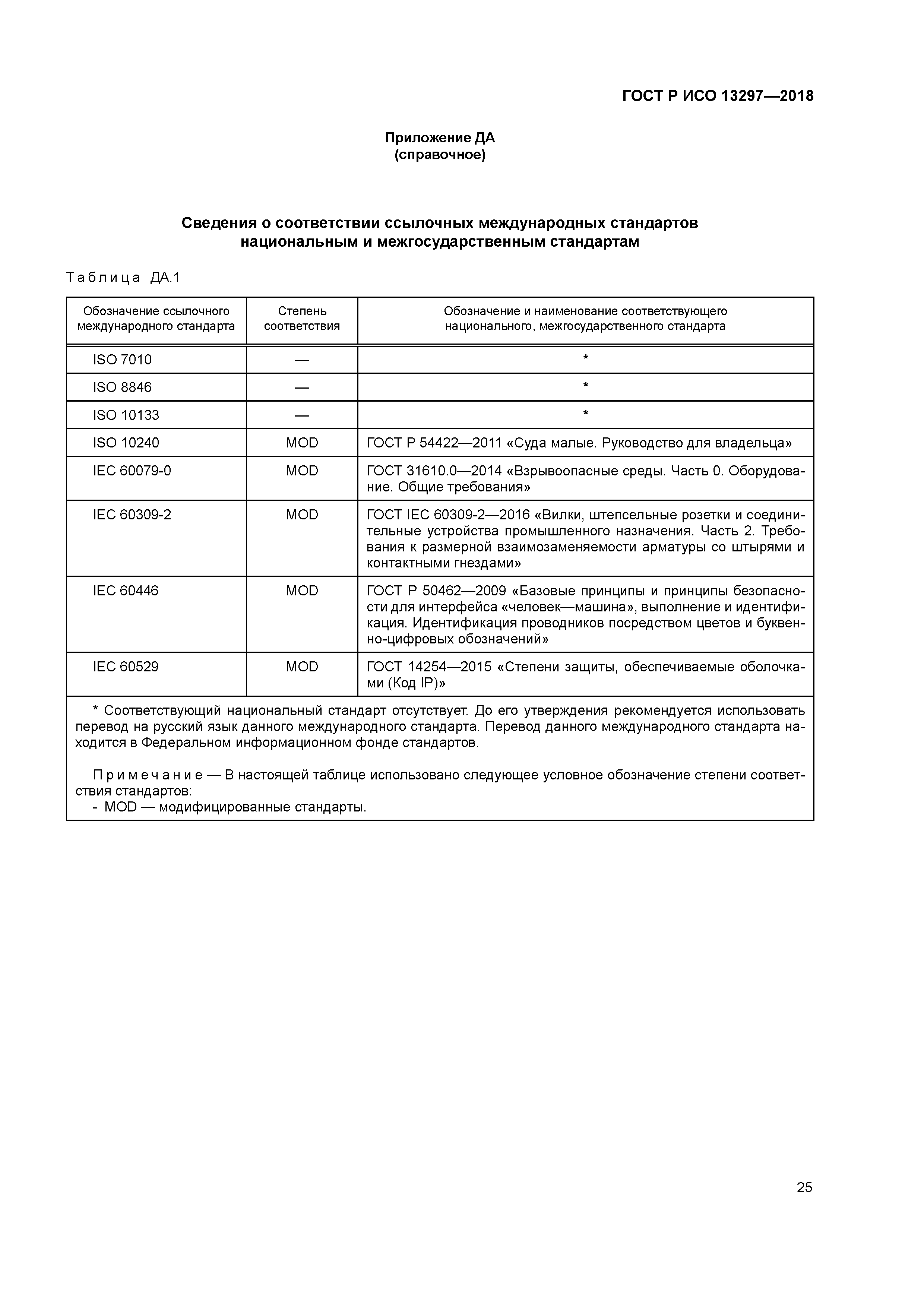 ГОСТ Р ИСО 13297-2018