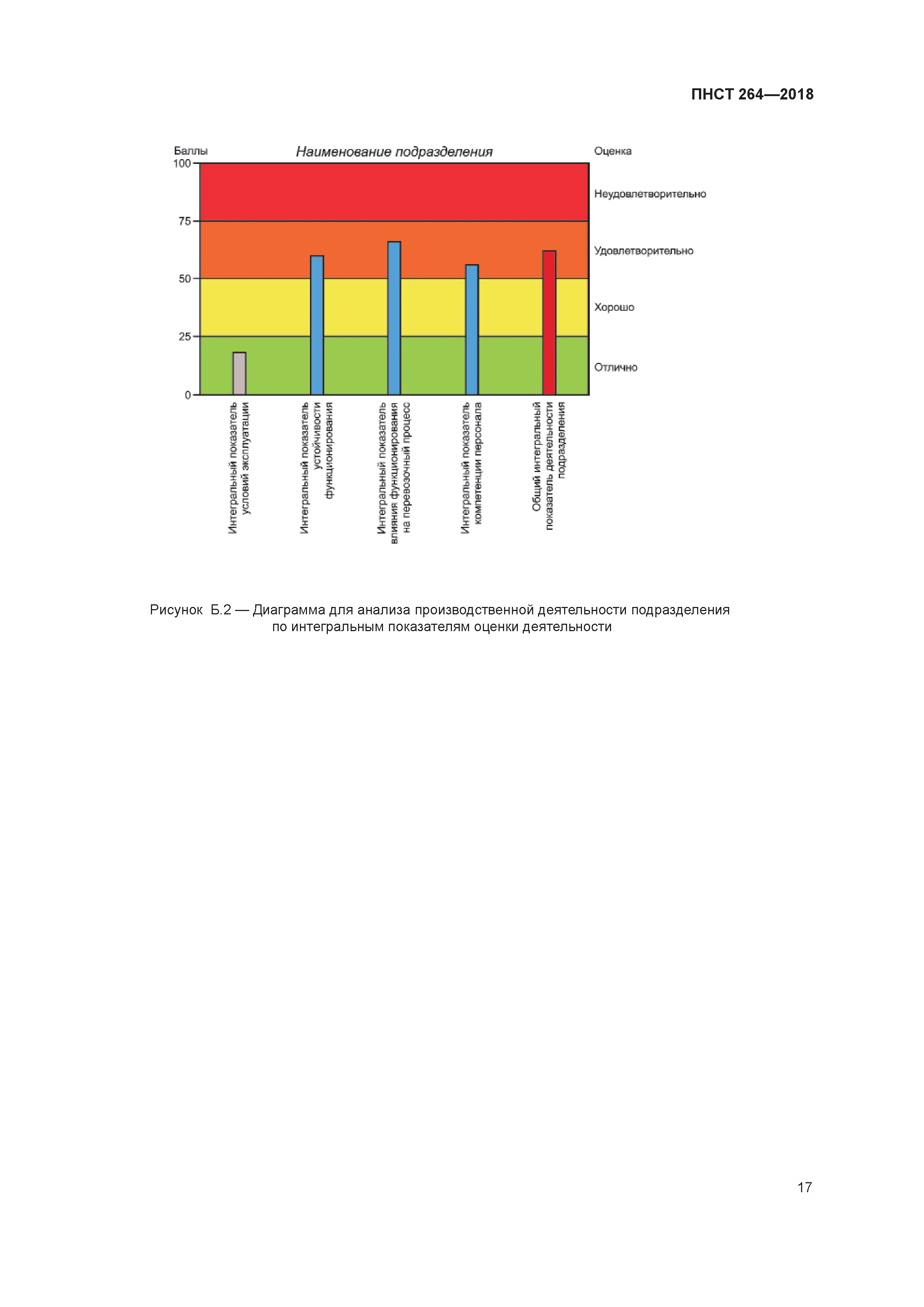 ПНСТ 264-2018