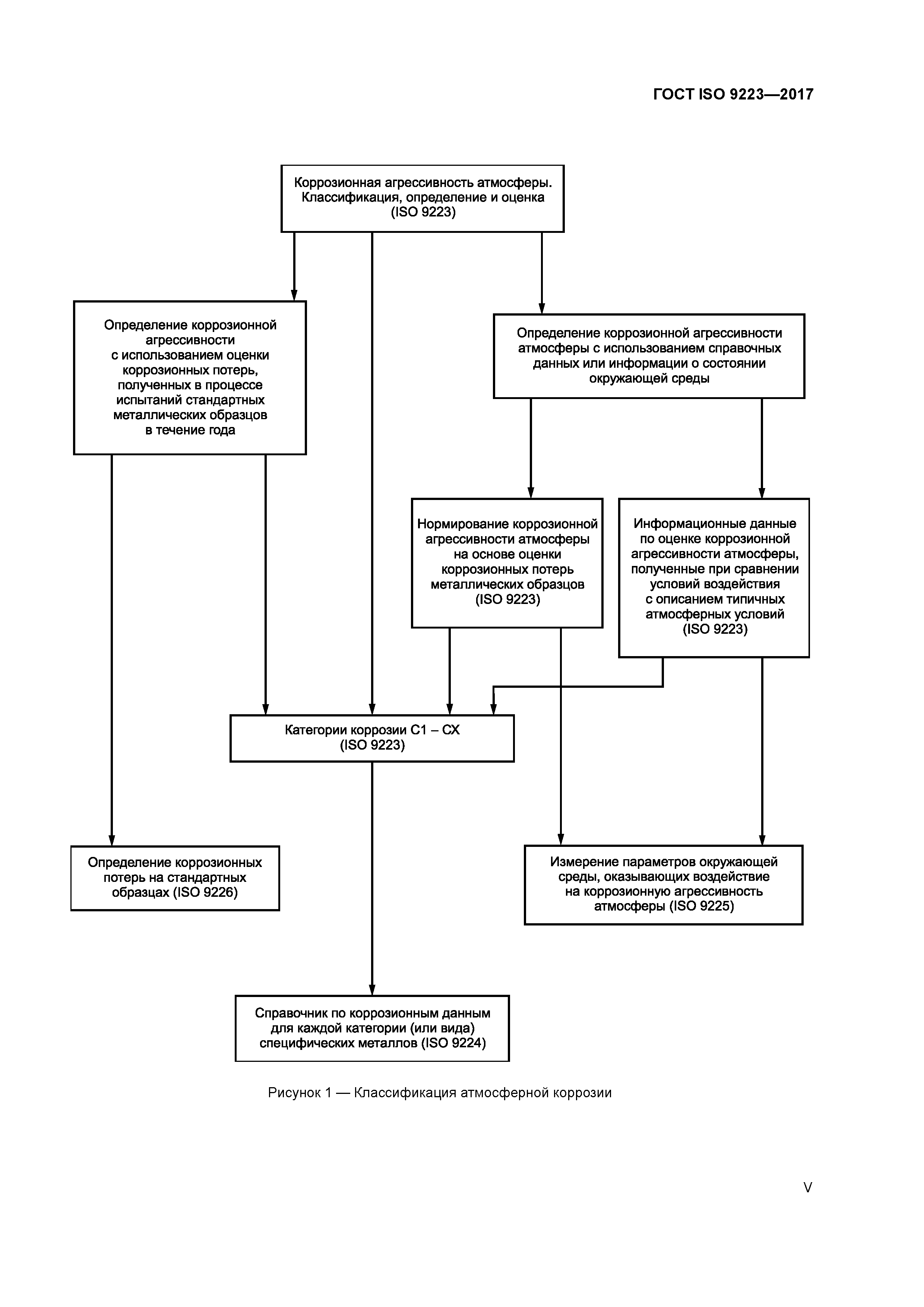 ГОСТ ISO 9223-2017