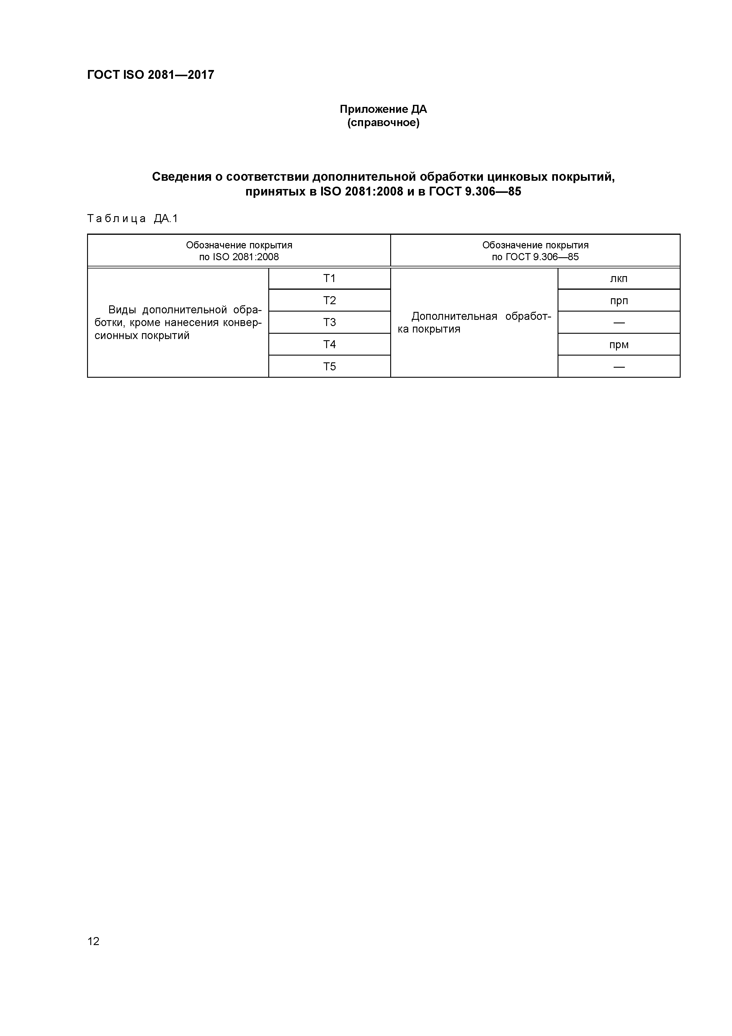 ГОСТ ISO 2081-2017