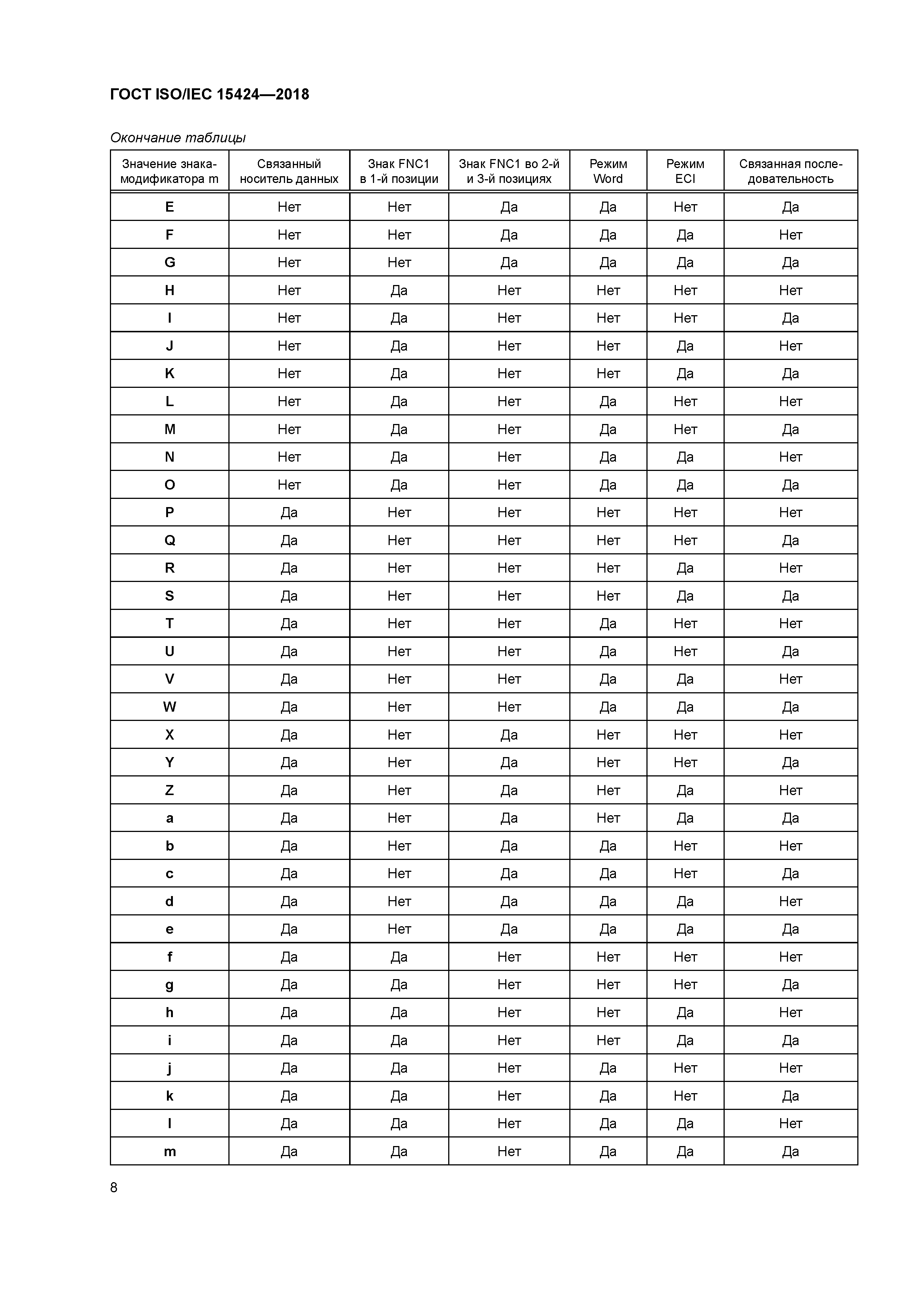 ГОСТ ISO/IEC 15424-2018