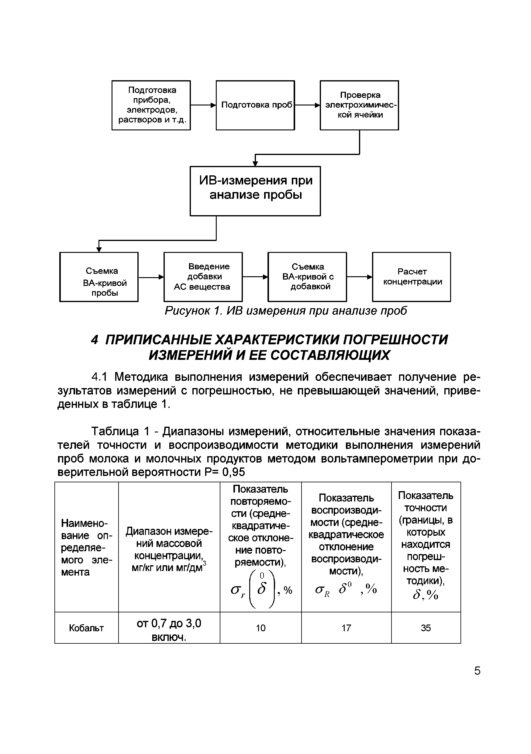 МУ 08-47/157