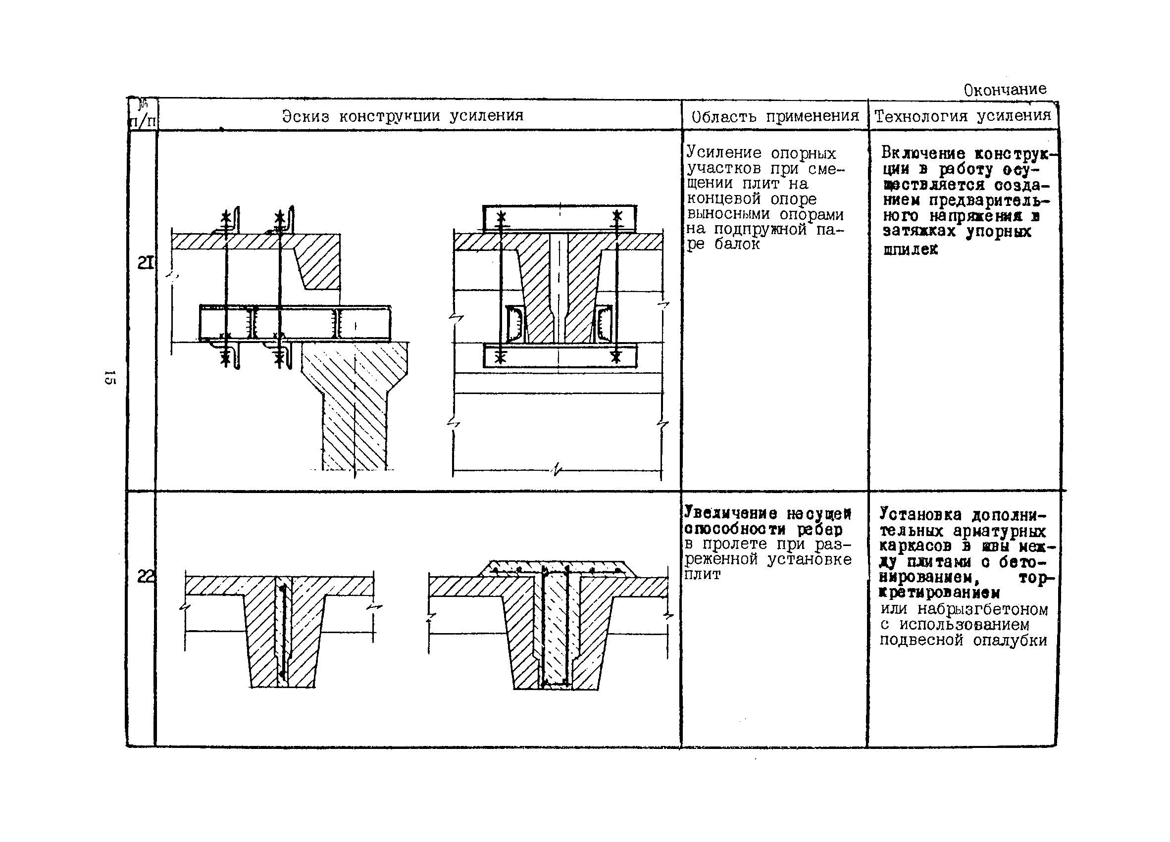 РСН 342-86