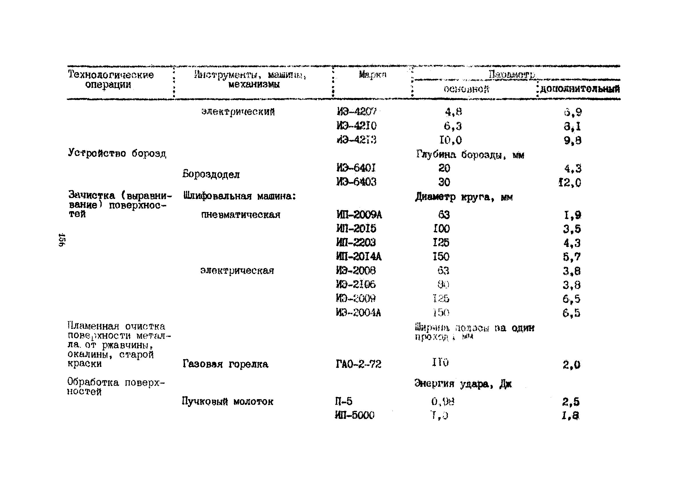 РСН 342-86