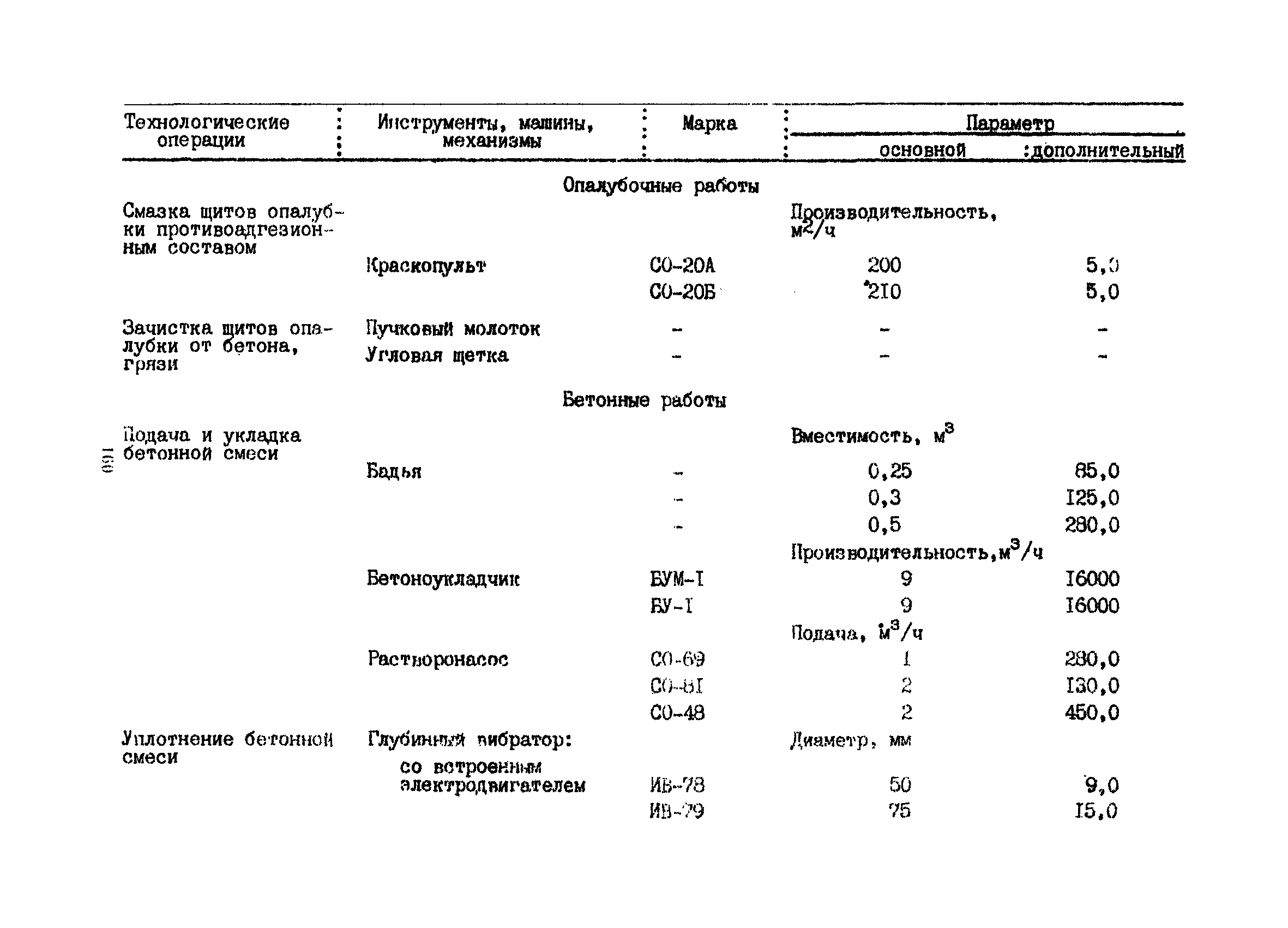 РСН 342-86