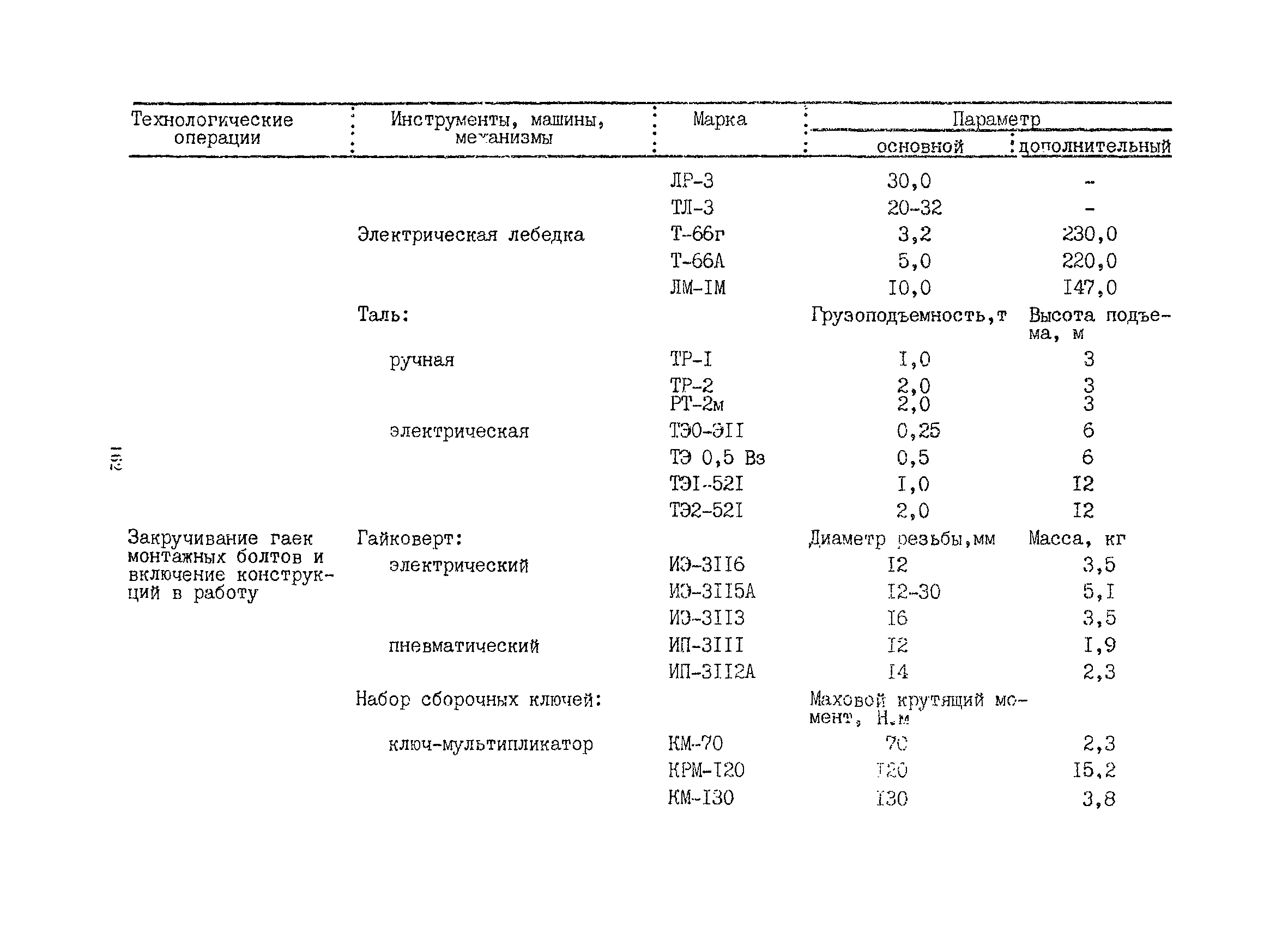 РСН 342-86