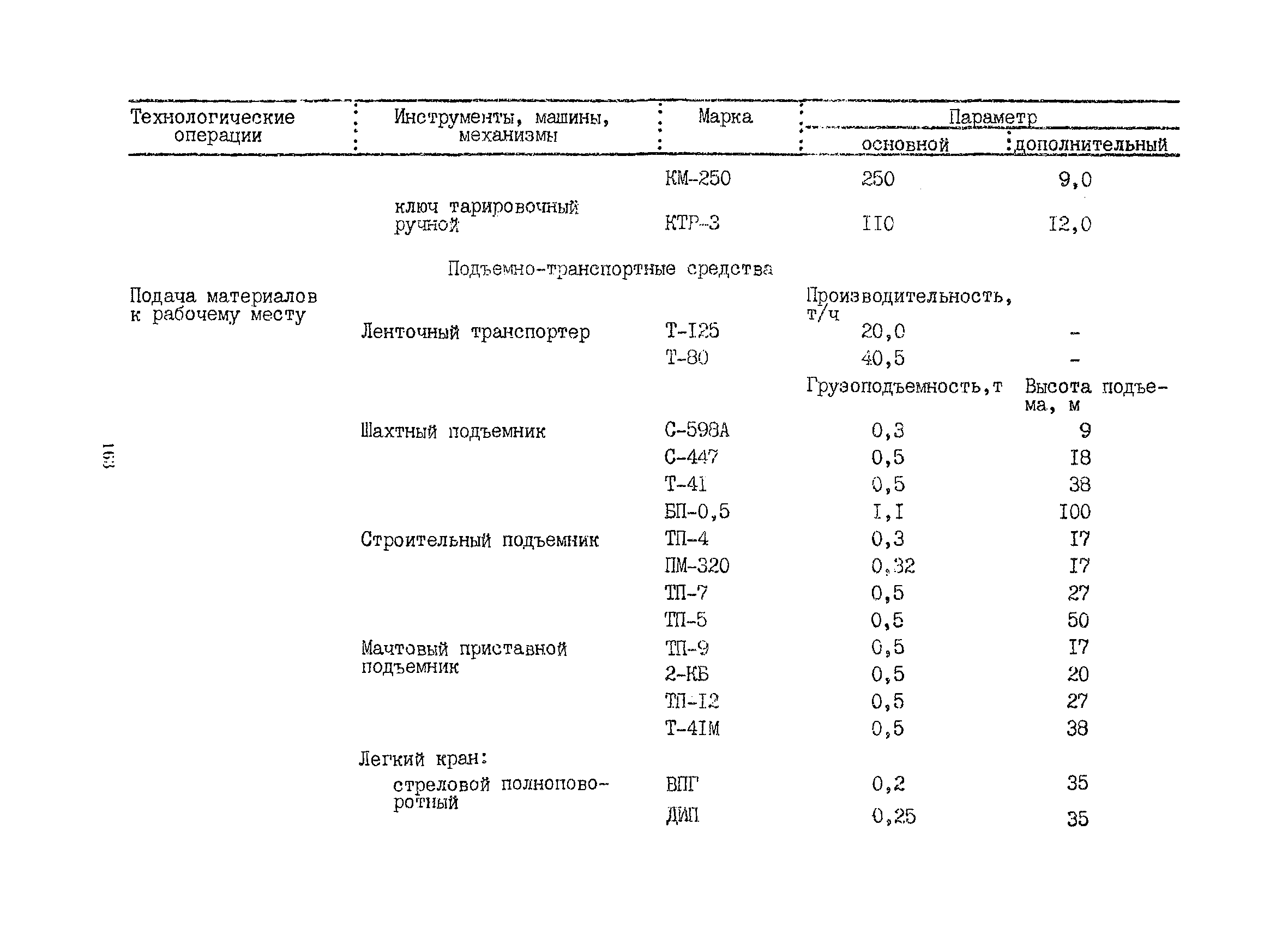 РСН 342-86