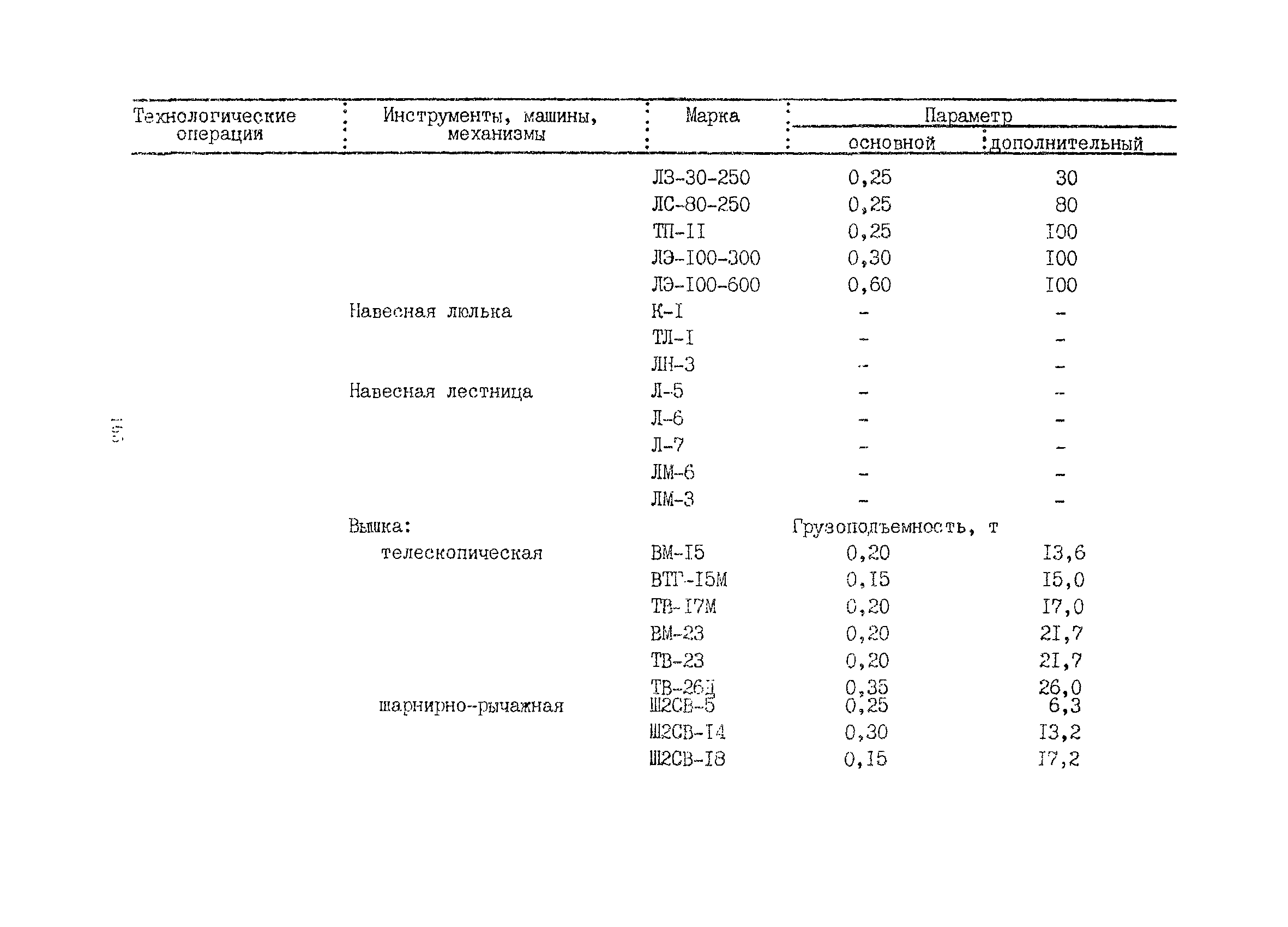 РСН 342-86