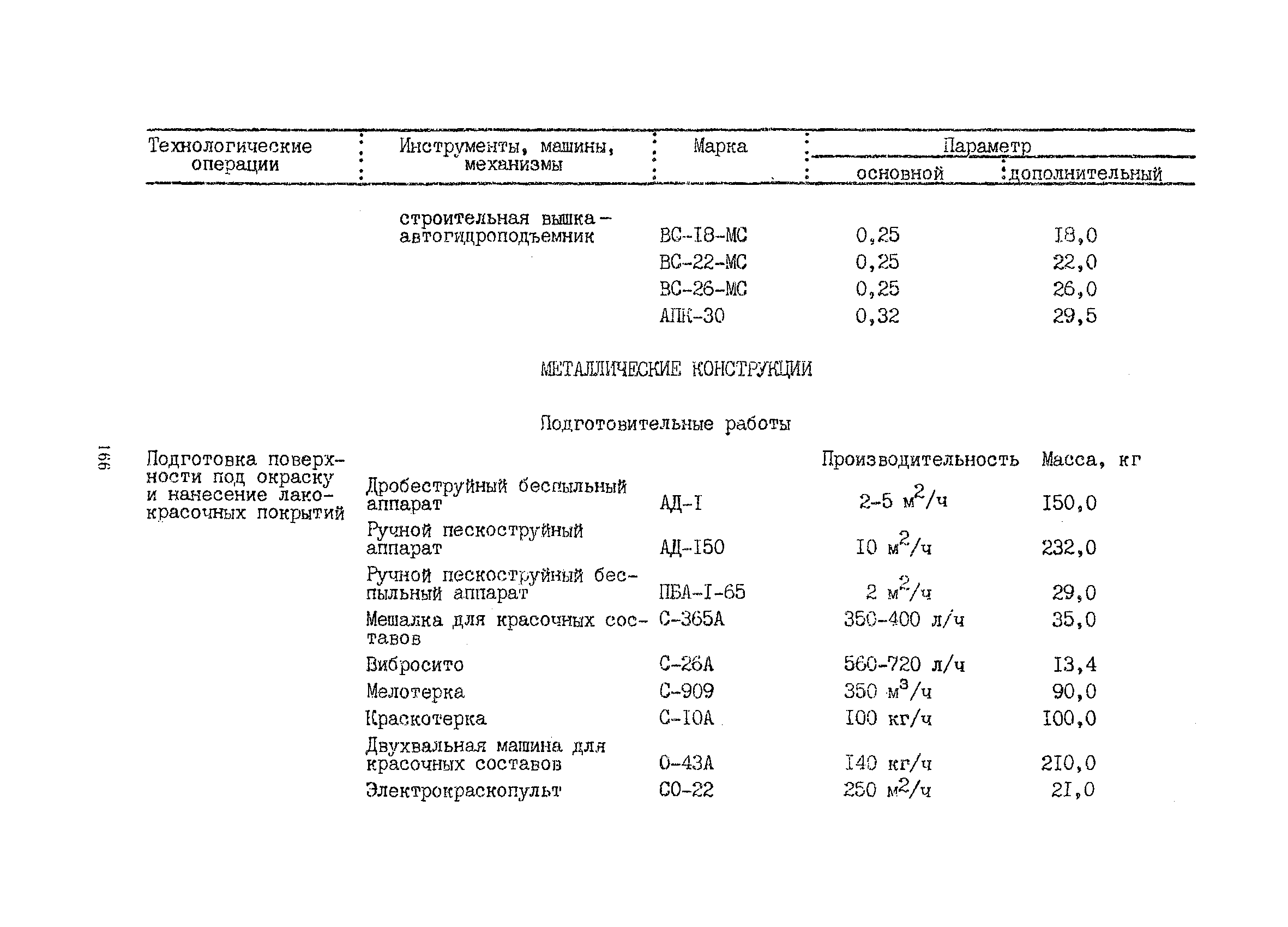 РСН 342-86