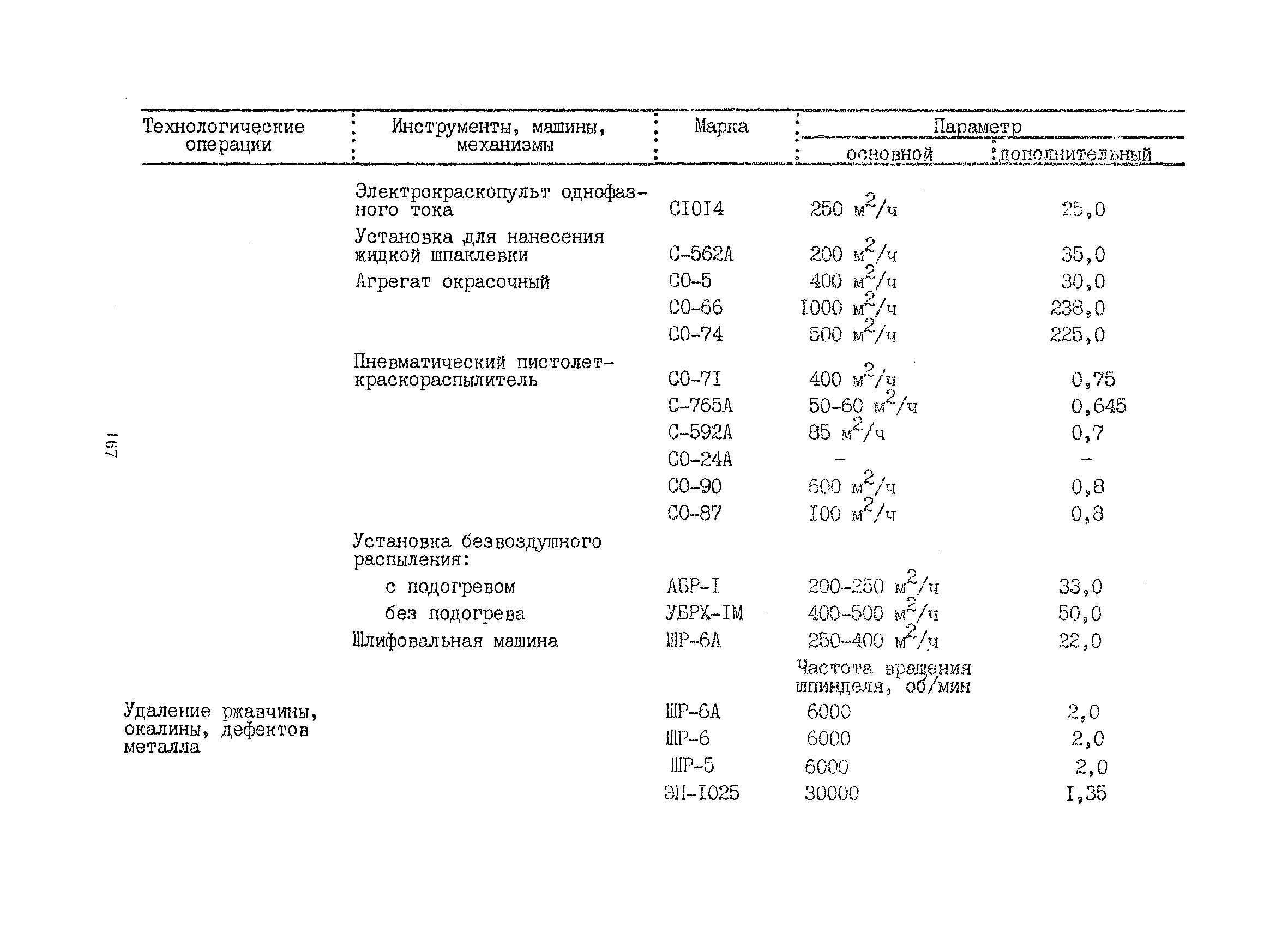 РСН 342-86