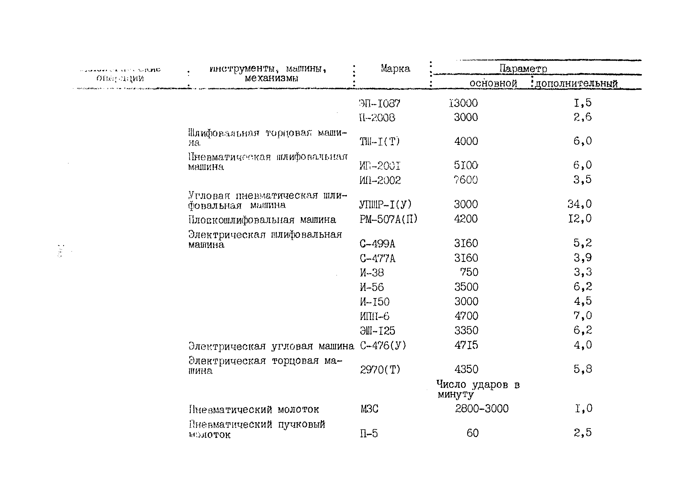 РСН 342-86