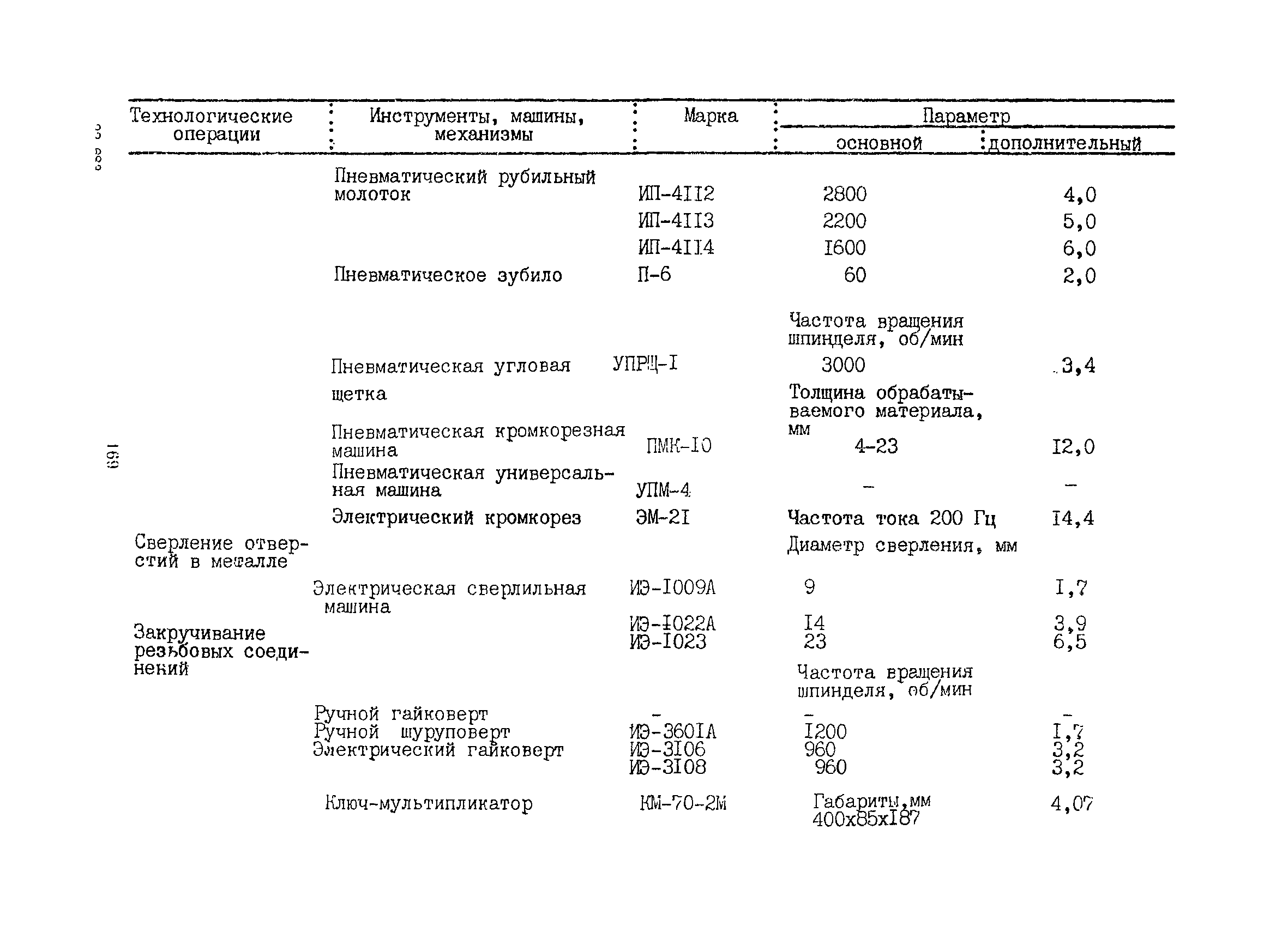 РСН 342-86