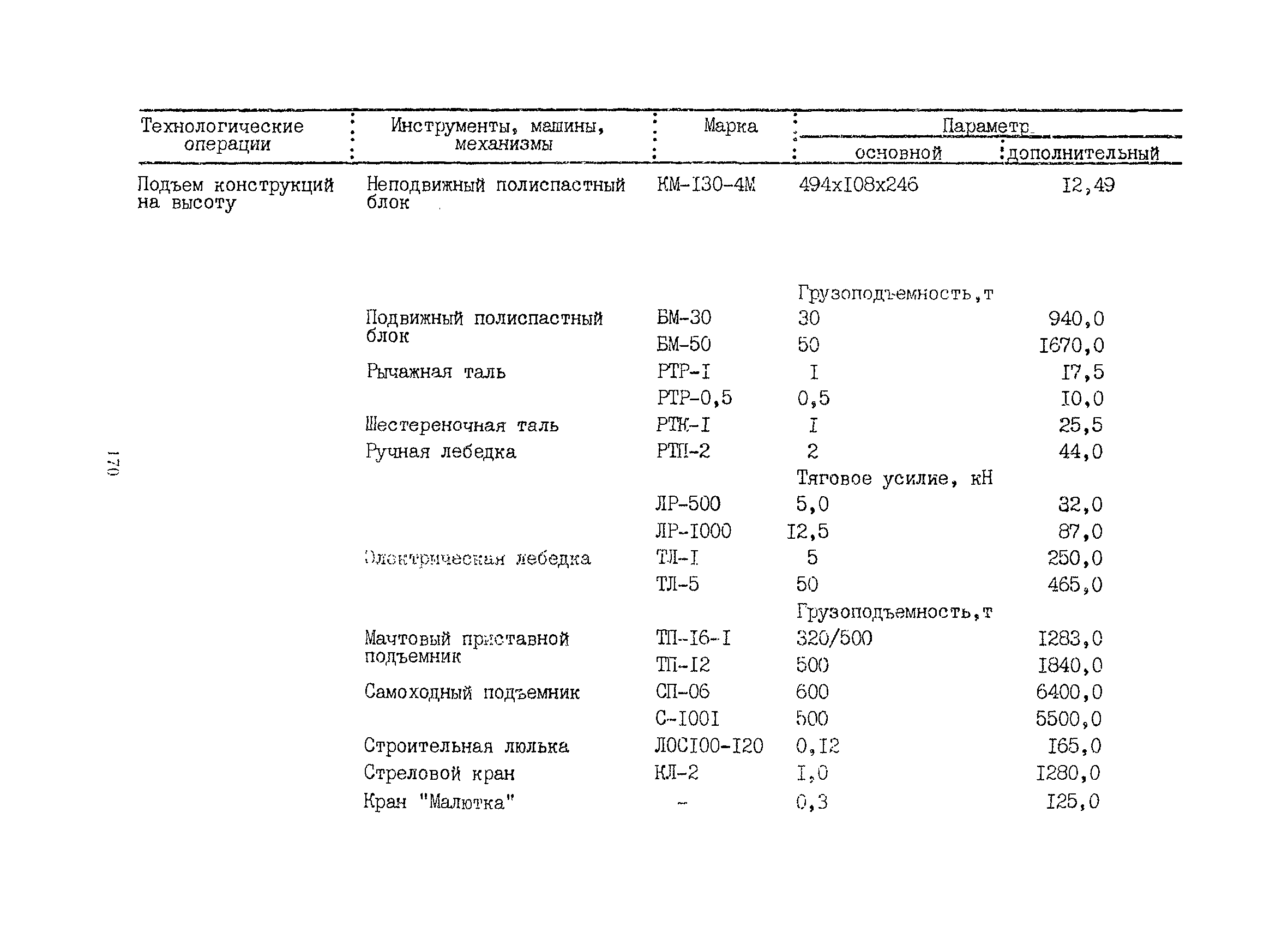 РСН 342-86