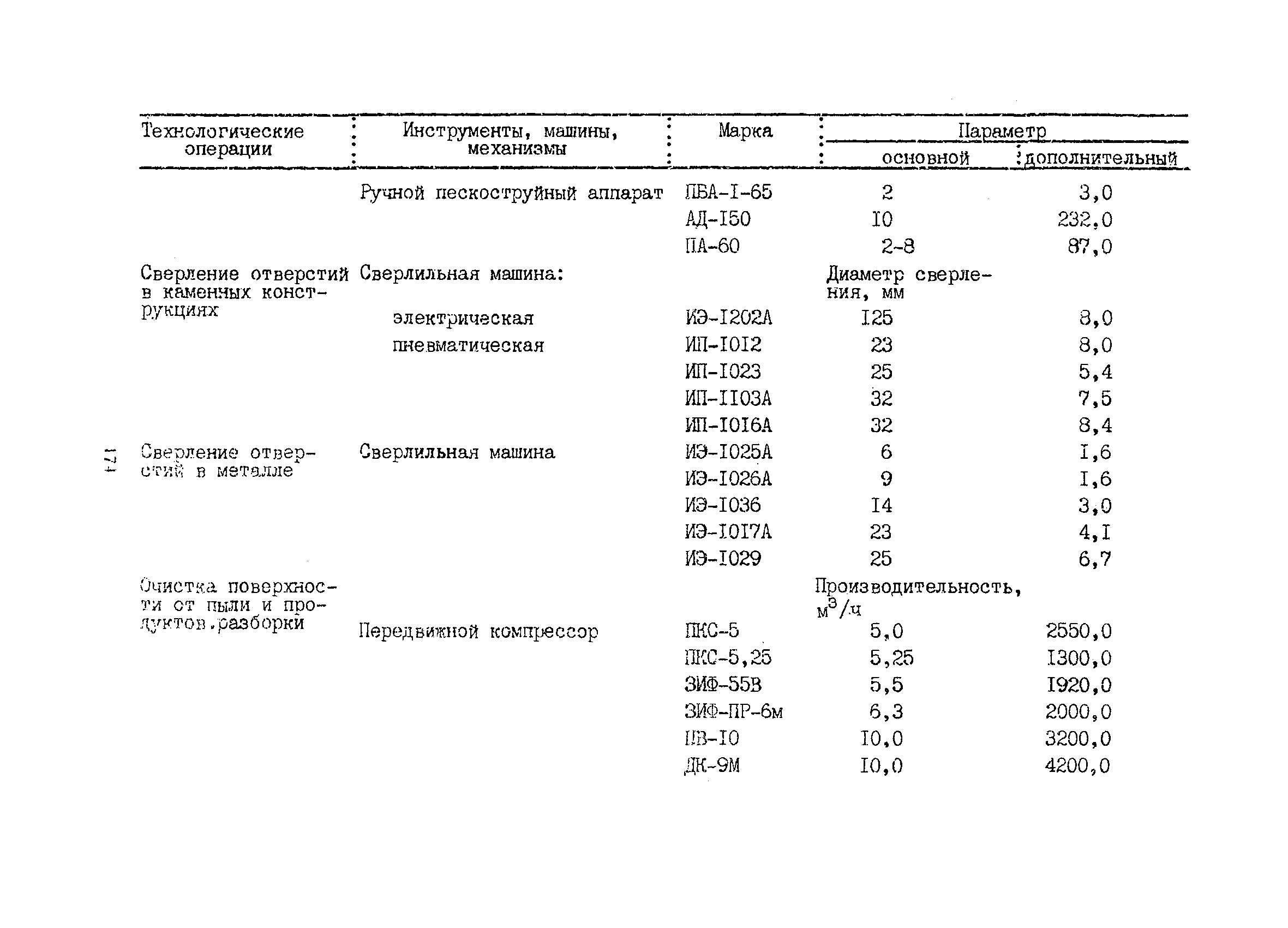 РСН 342-86