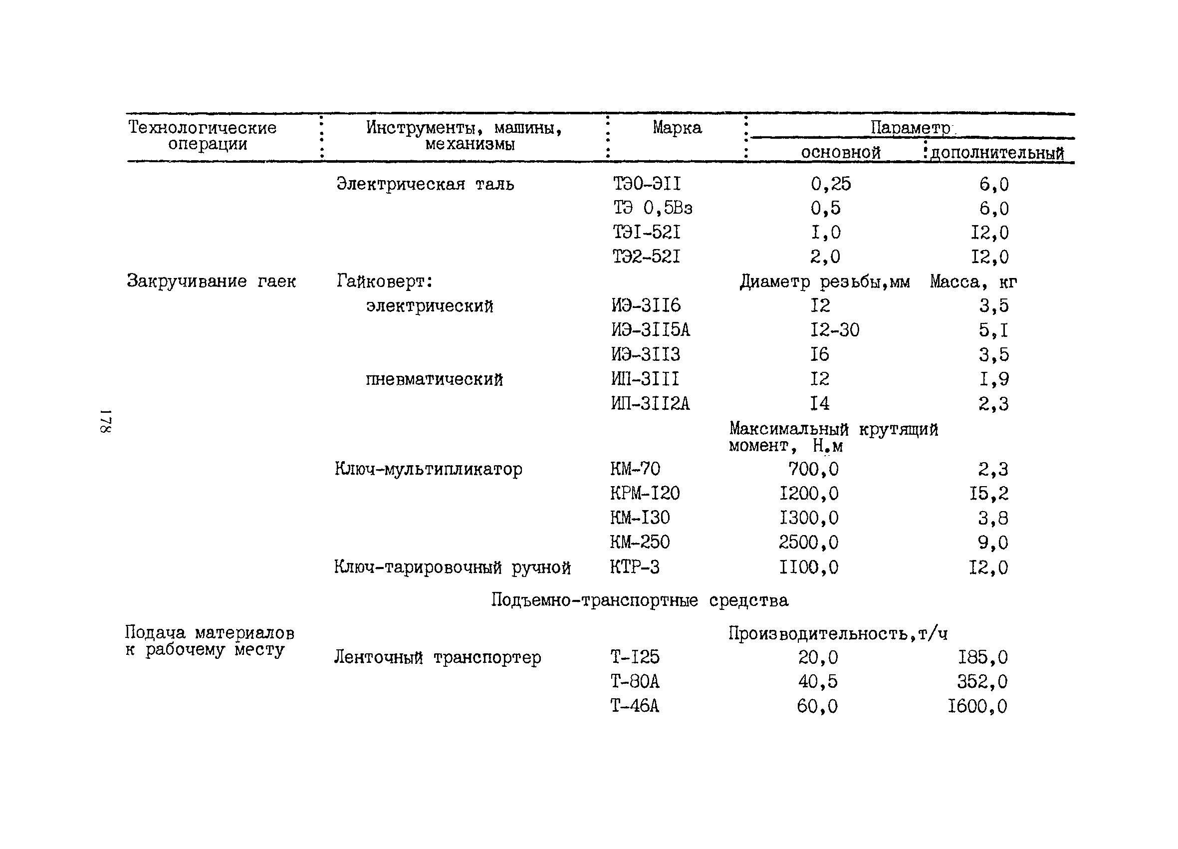 РСН 342-86