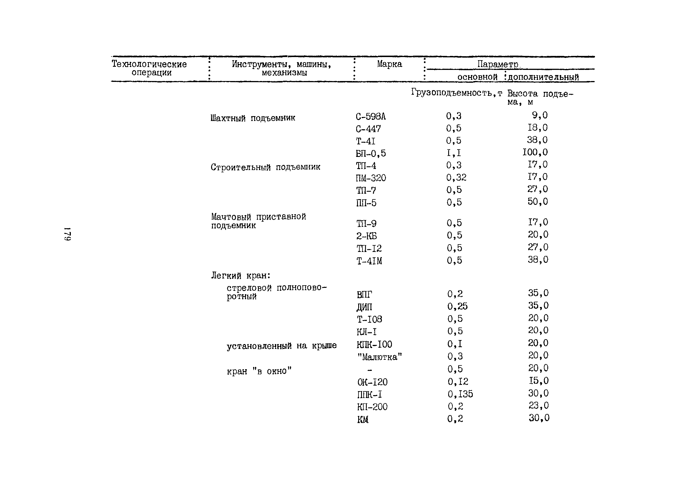 РСН 342-86