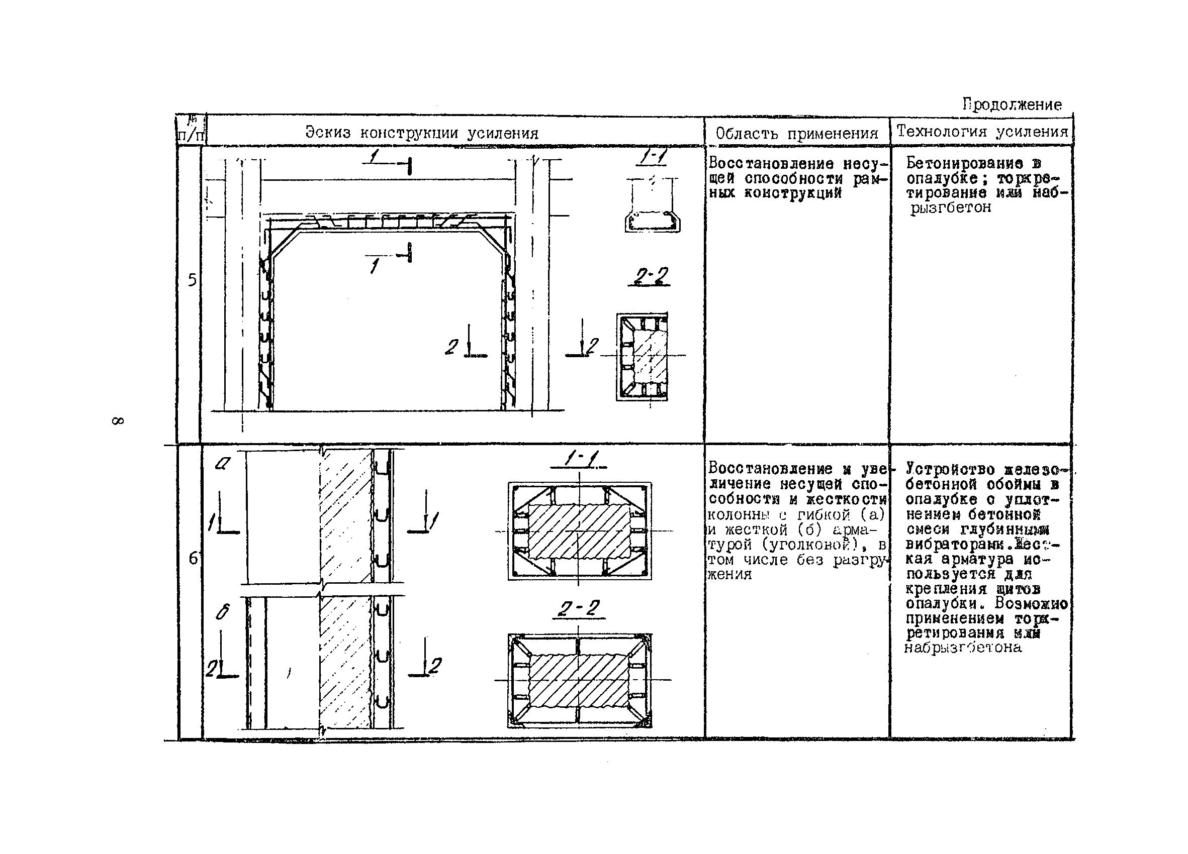 РСН 342-86