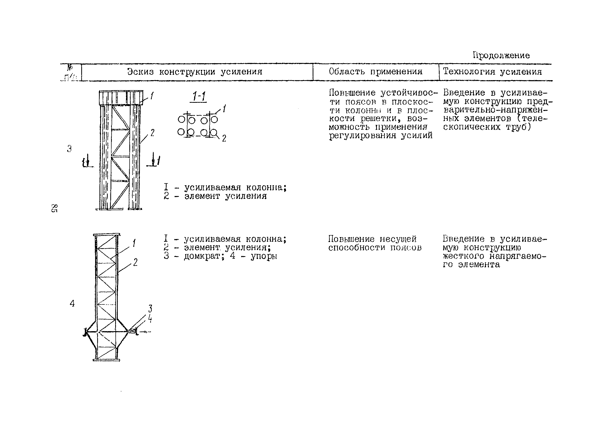 РСН 342-86