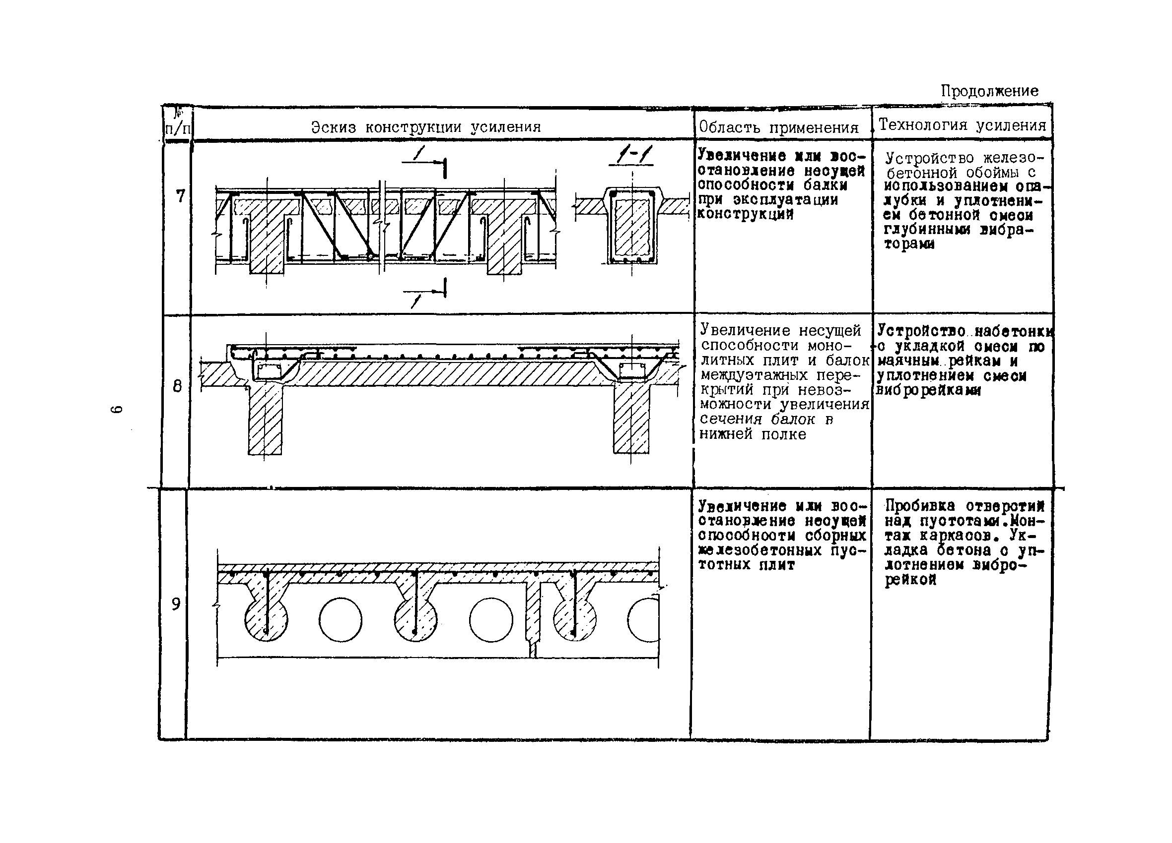 РСН 342-86