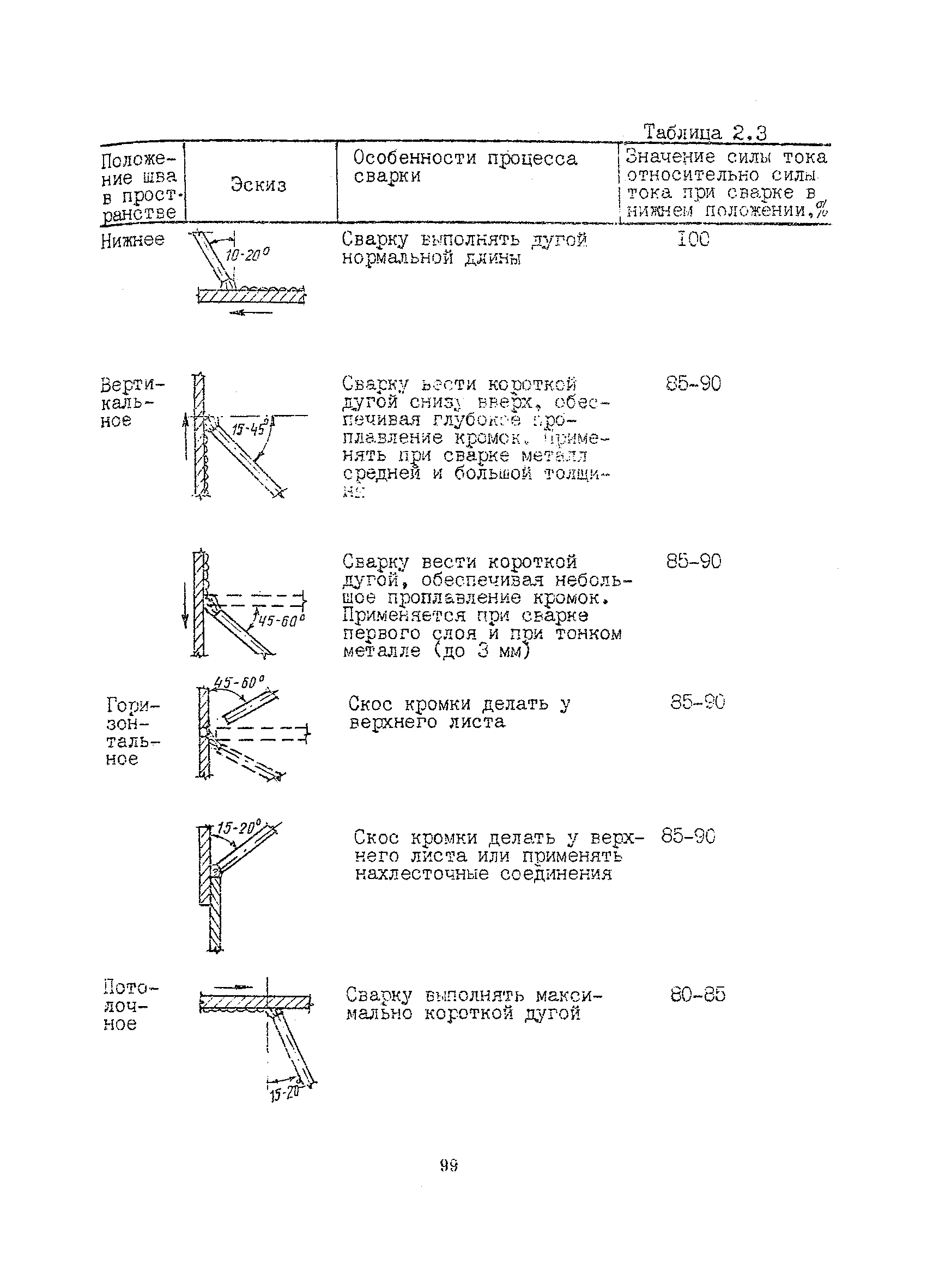 РСН 342-86