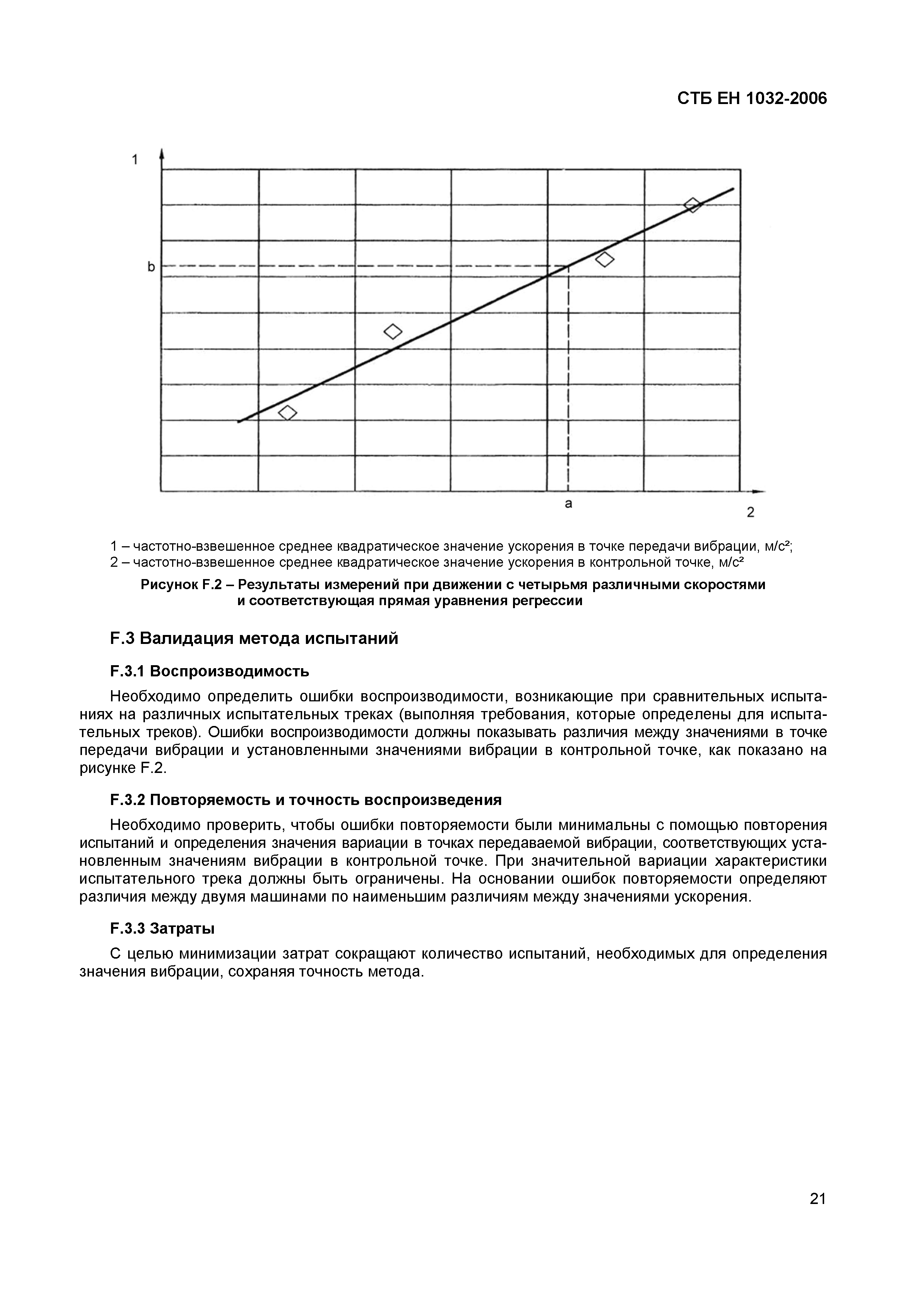 СТБ ЕН 1032-2006