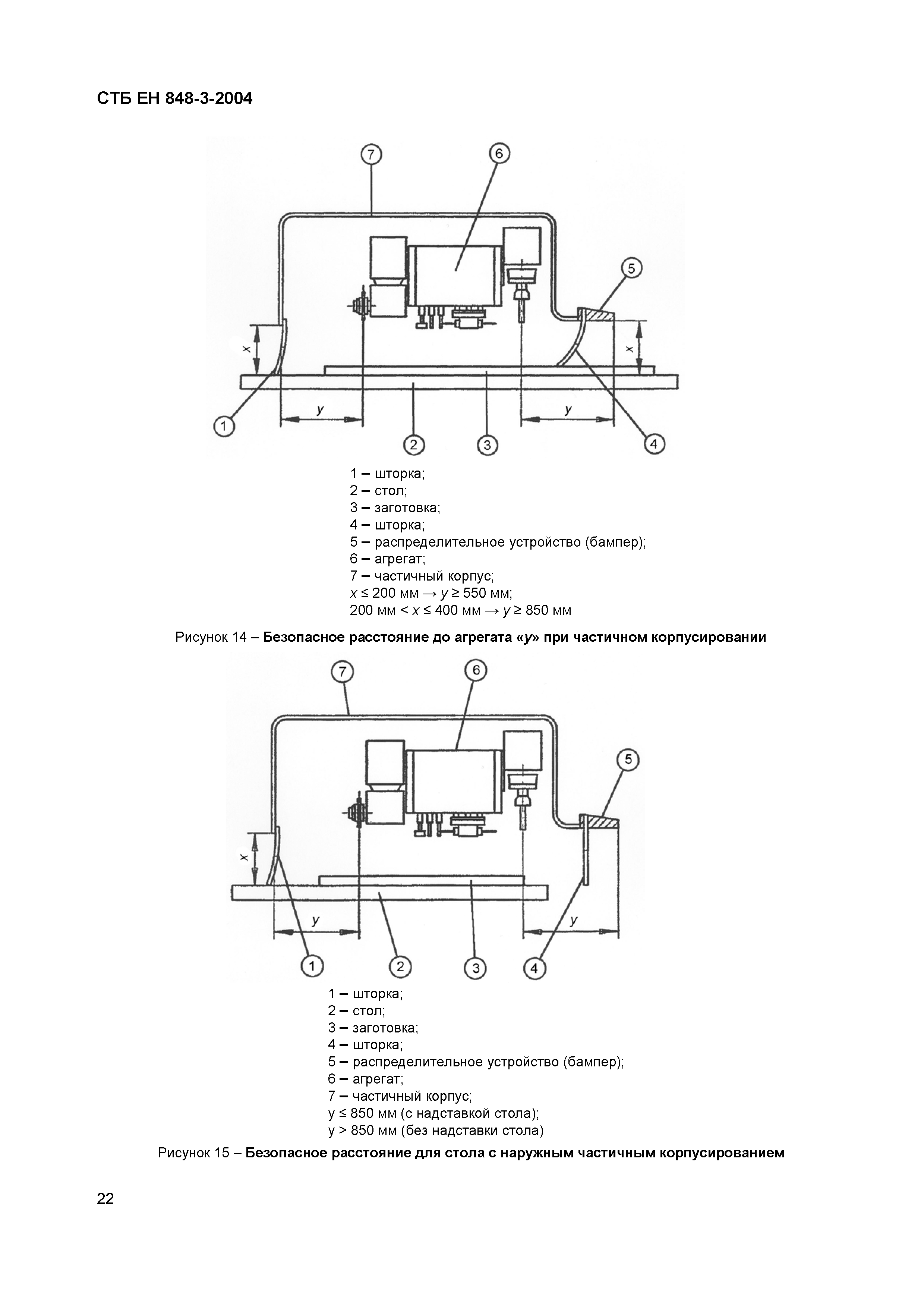СТБ ЕН 848-3-2004