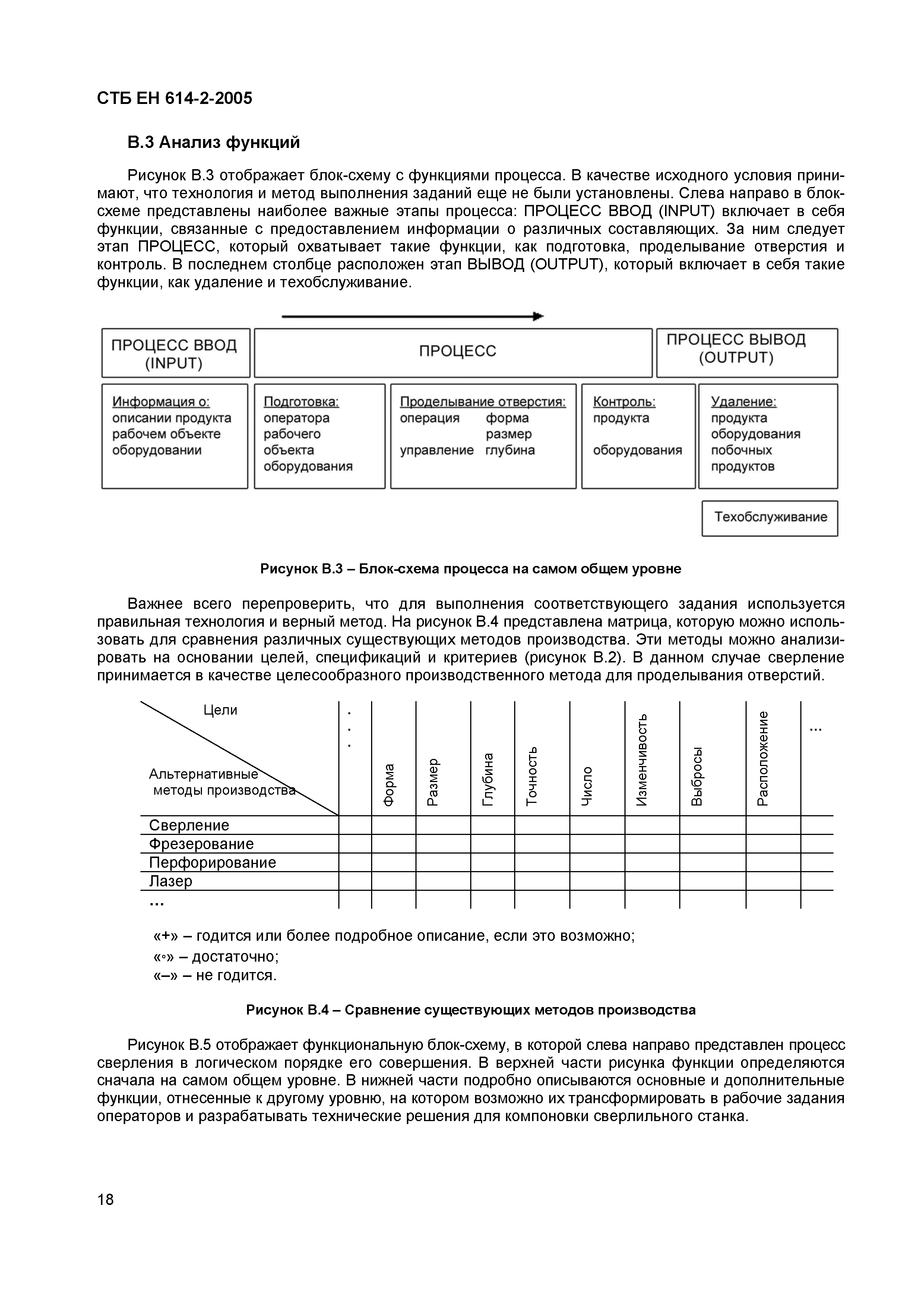 СТБ ЕН 614-2-2005