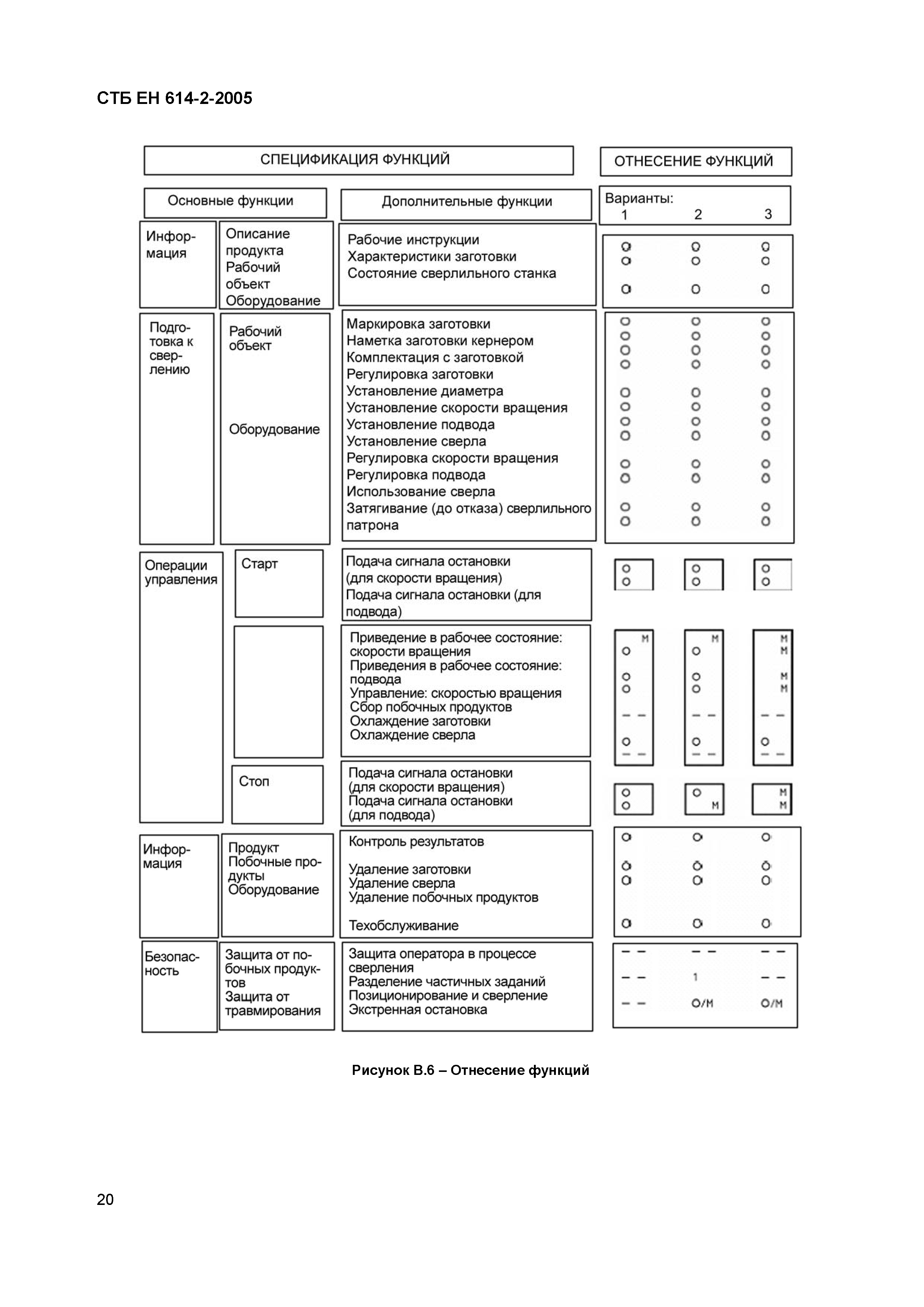 СТБ ЕН 614-2-2005