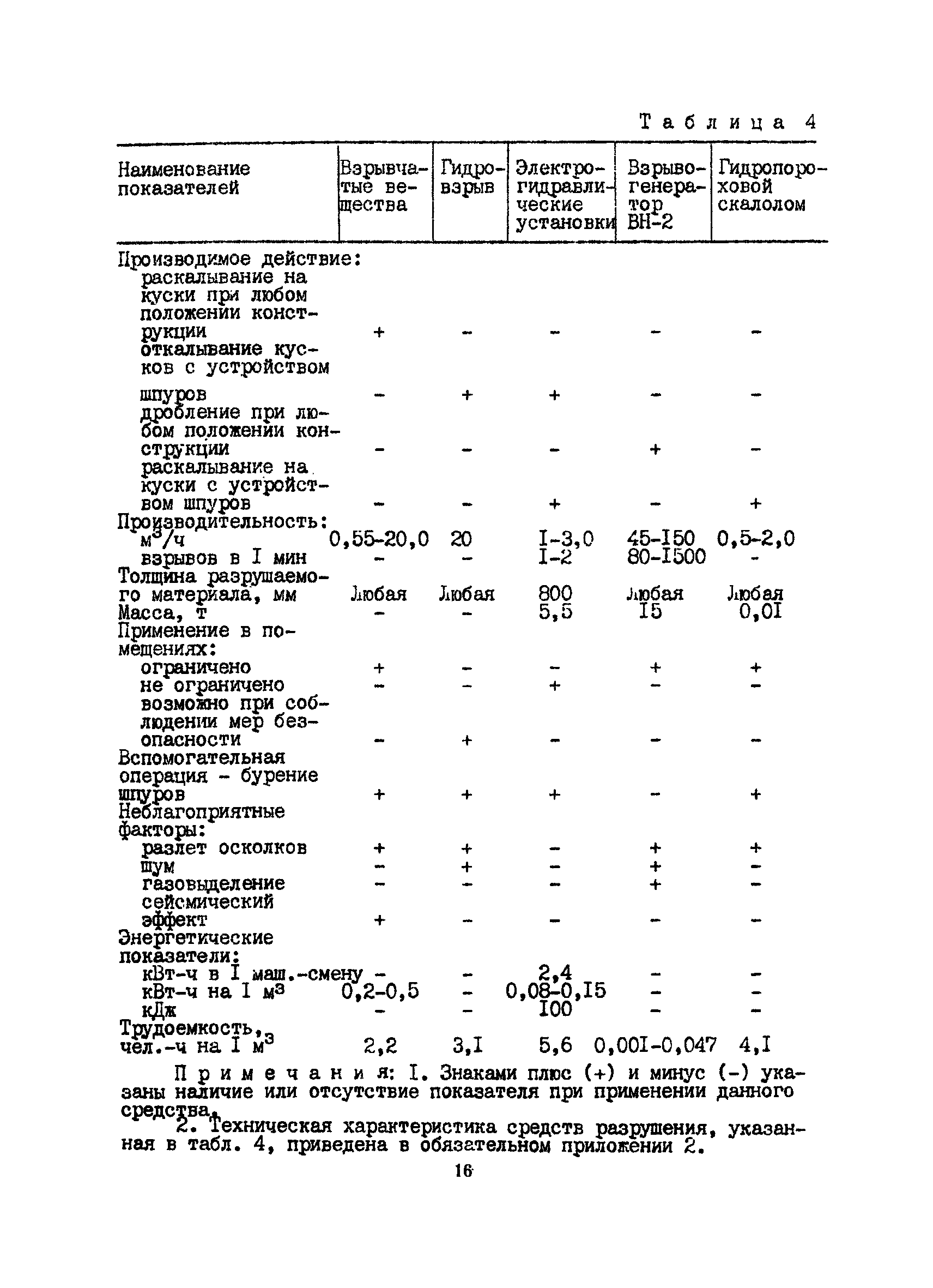 РСН 343-86