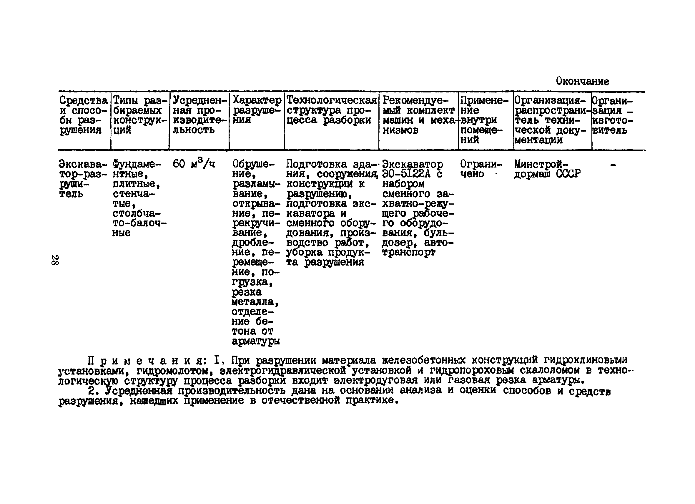 РСН 343-86