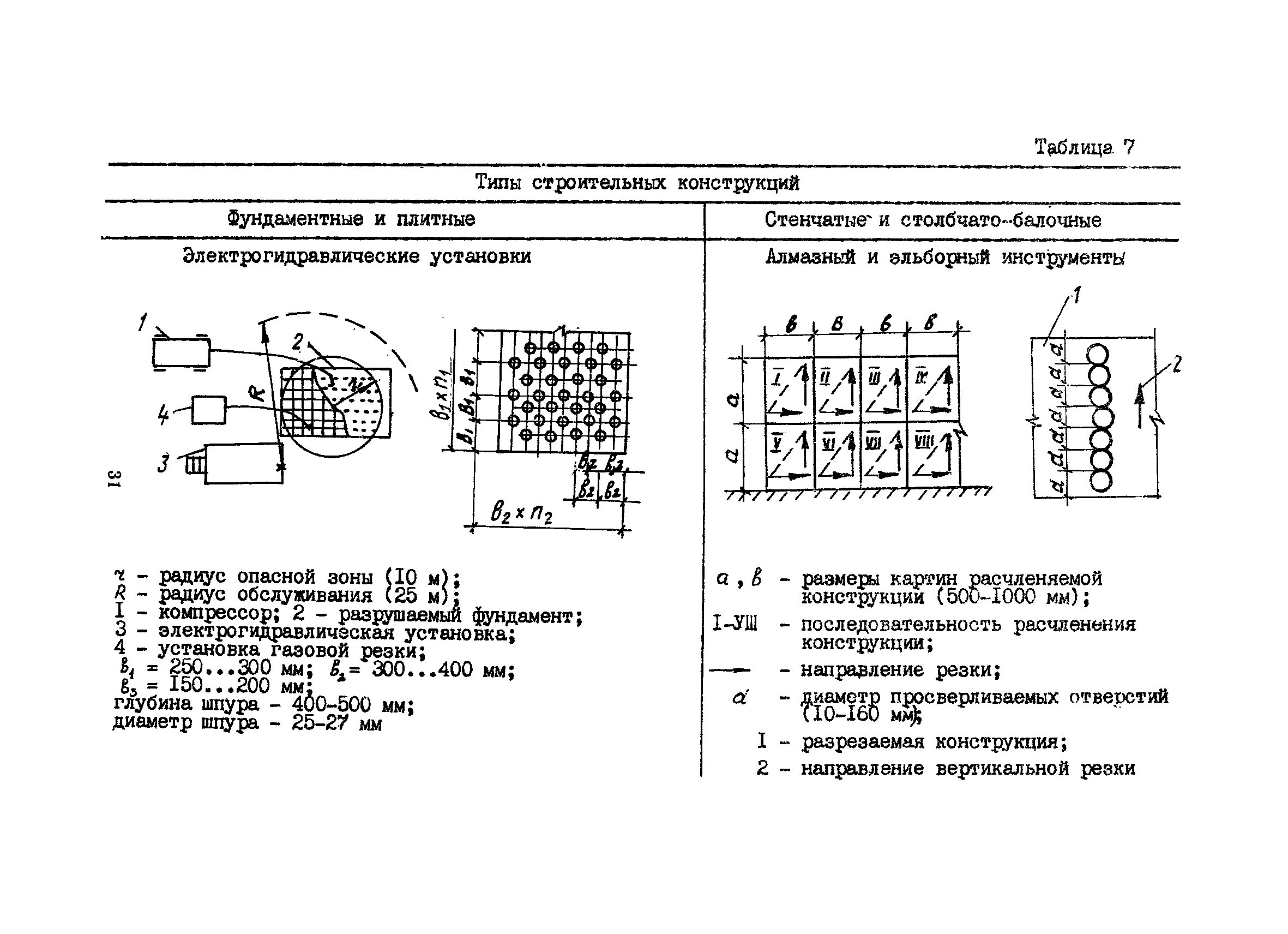 РСН 343-86