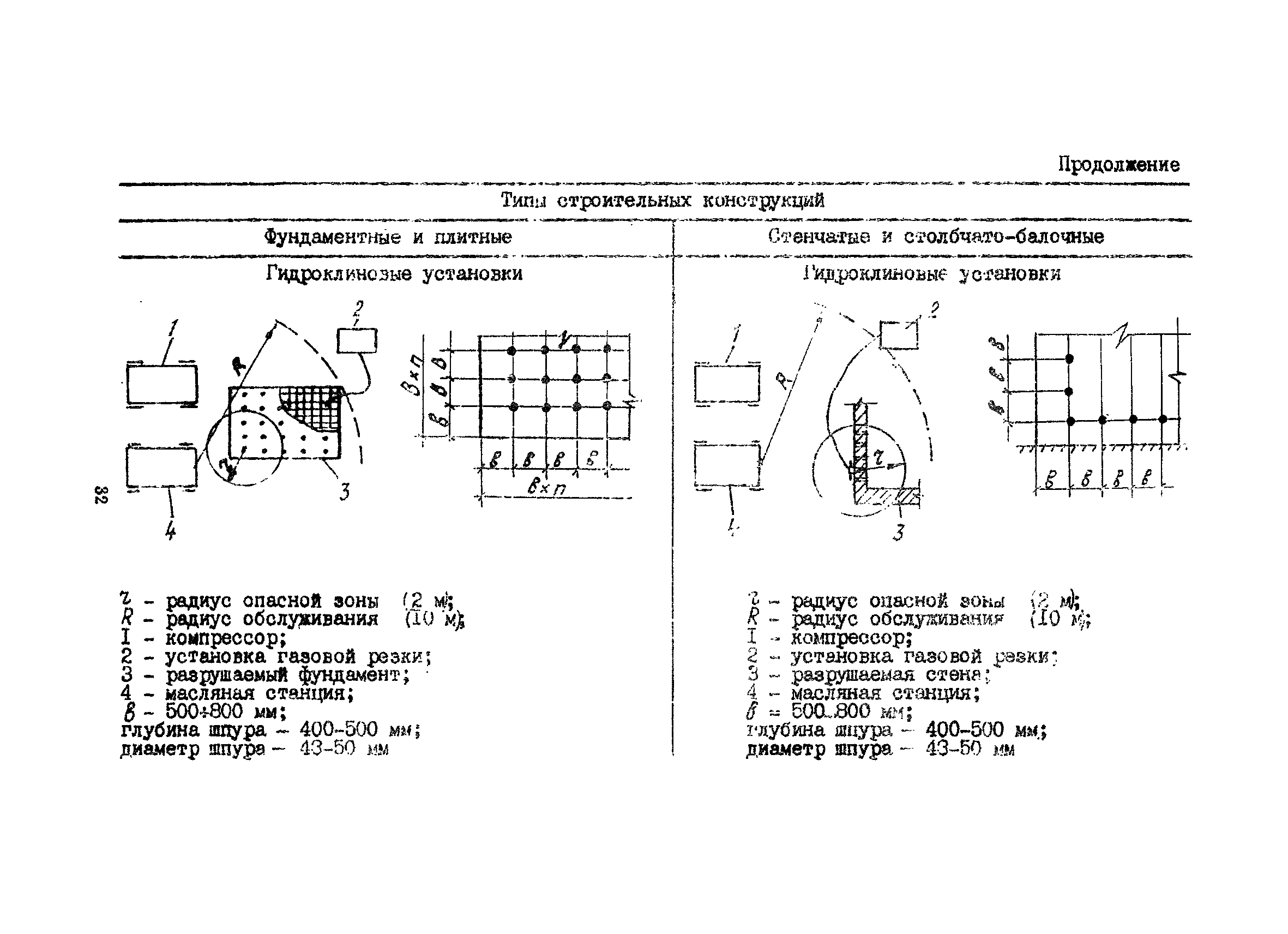 РСН 343-86