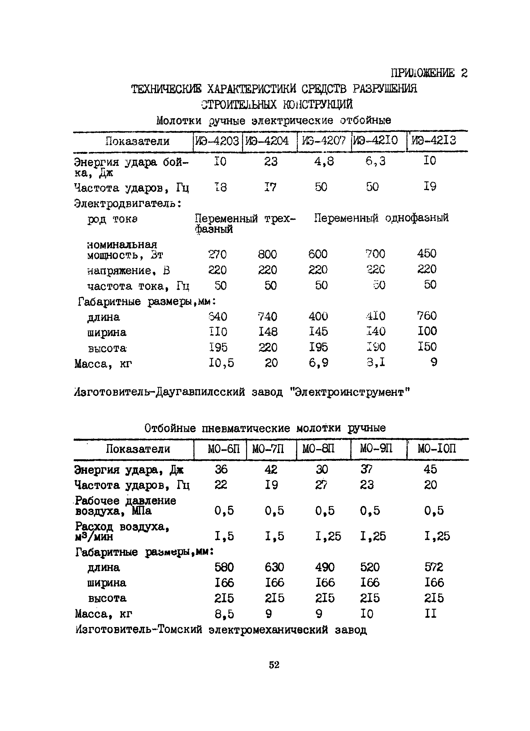 РСН 343-86