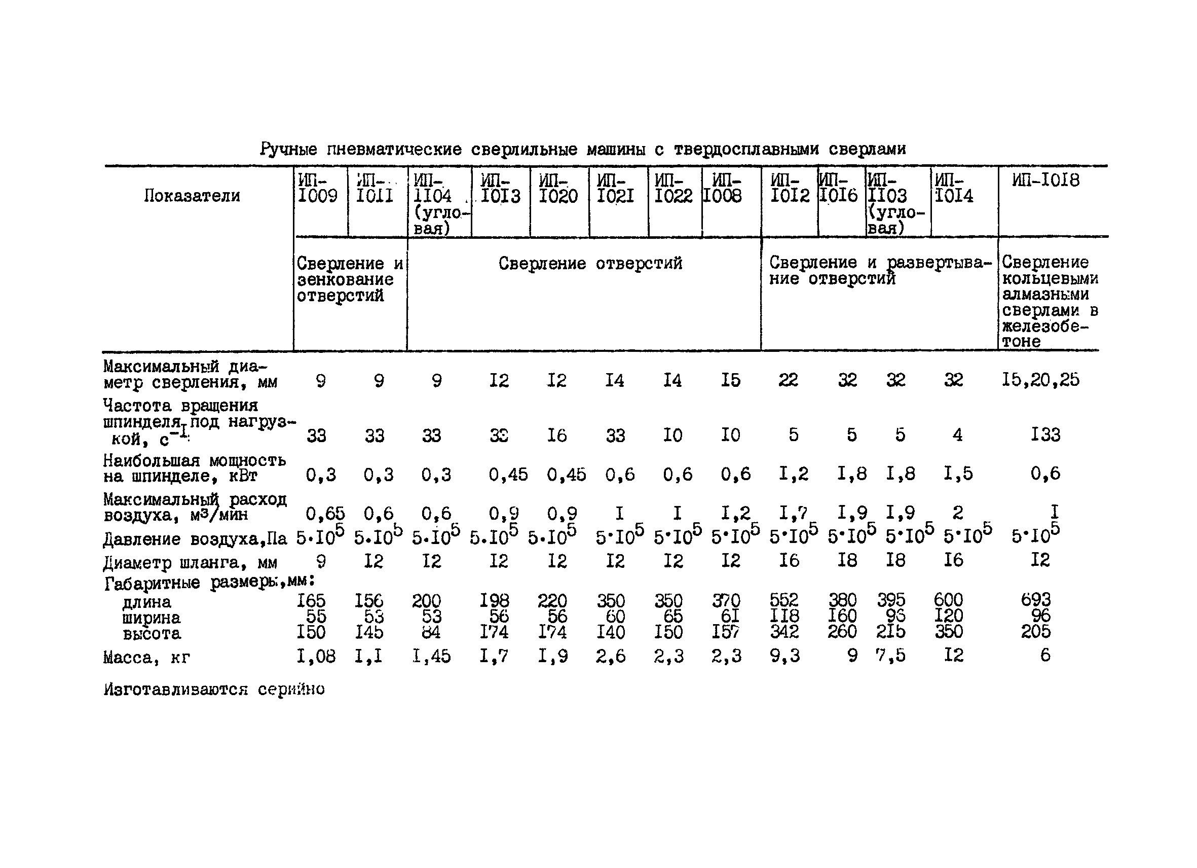 РСН 343-86