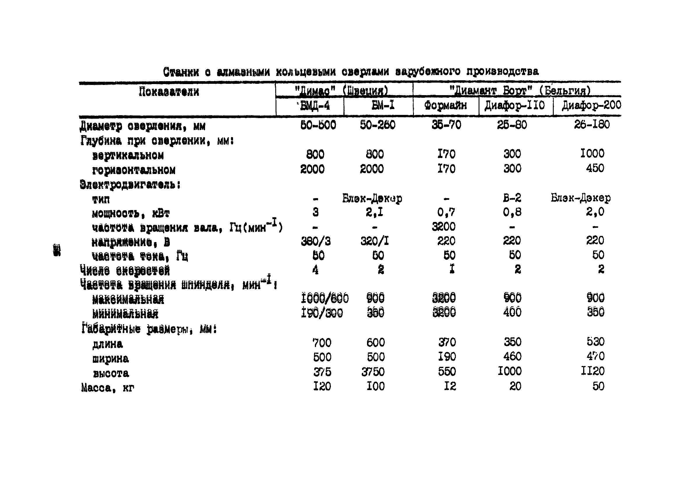 РСН 343-86