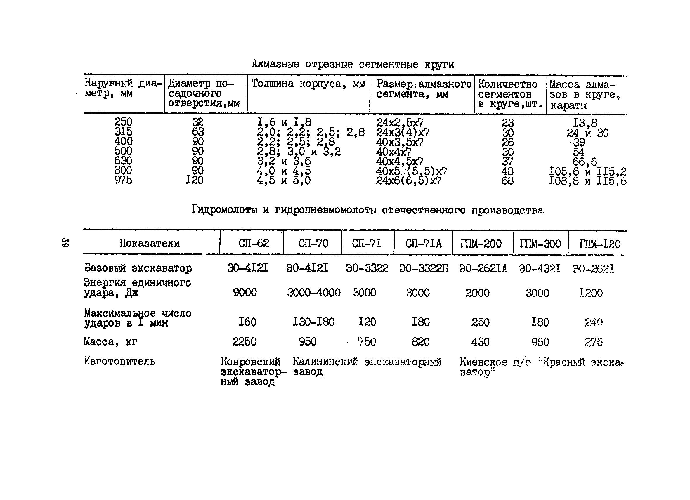 РСН 343-86