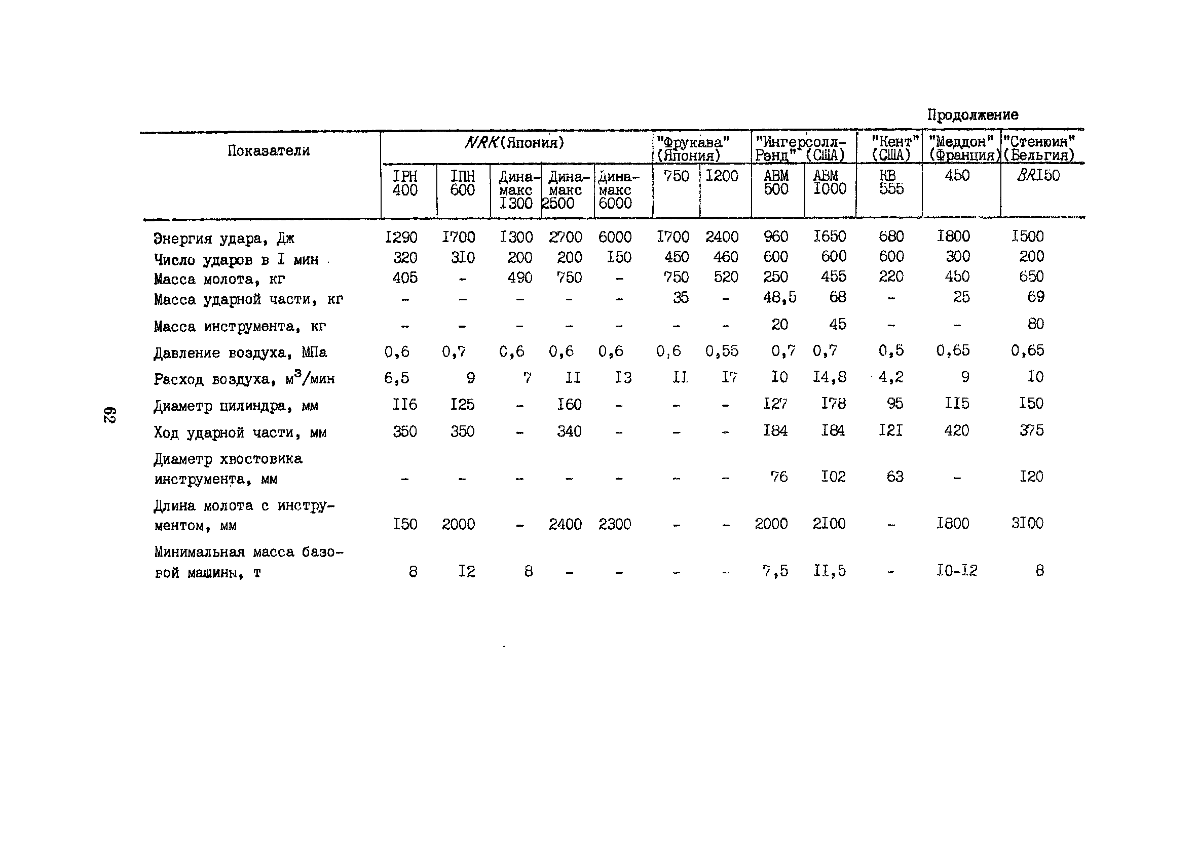 РСН 343-86