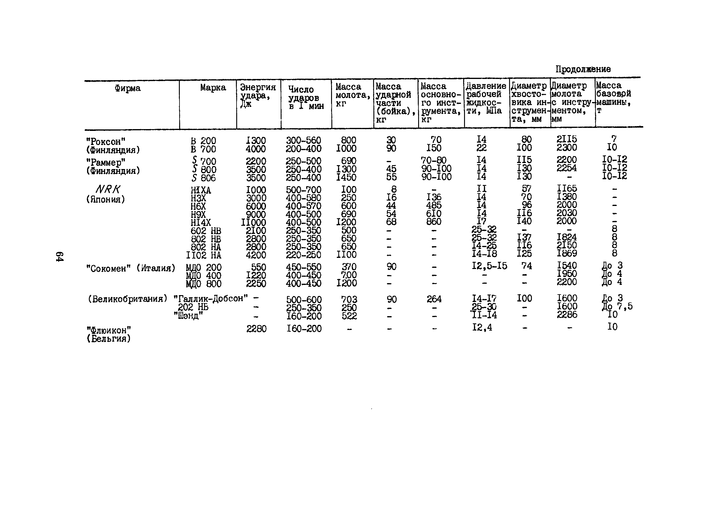 РСН 343-86