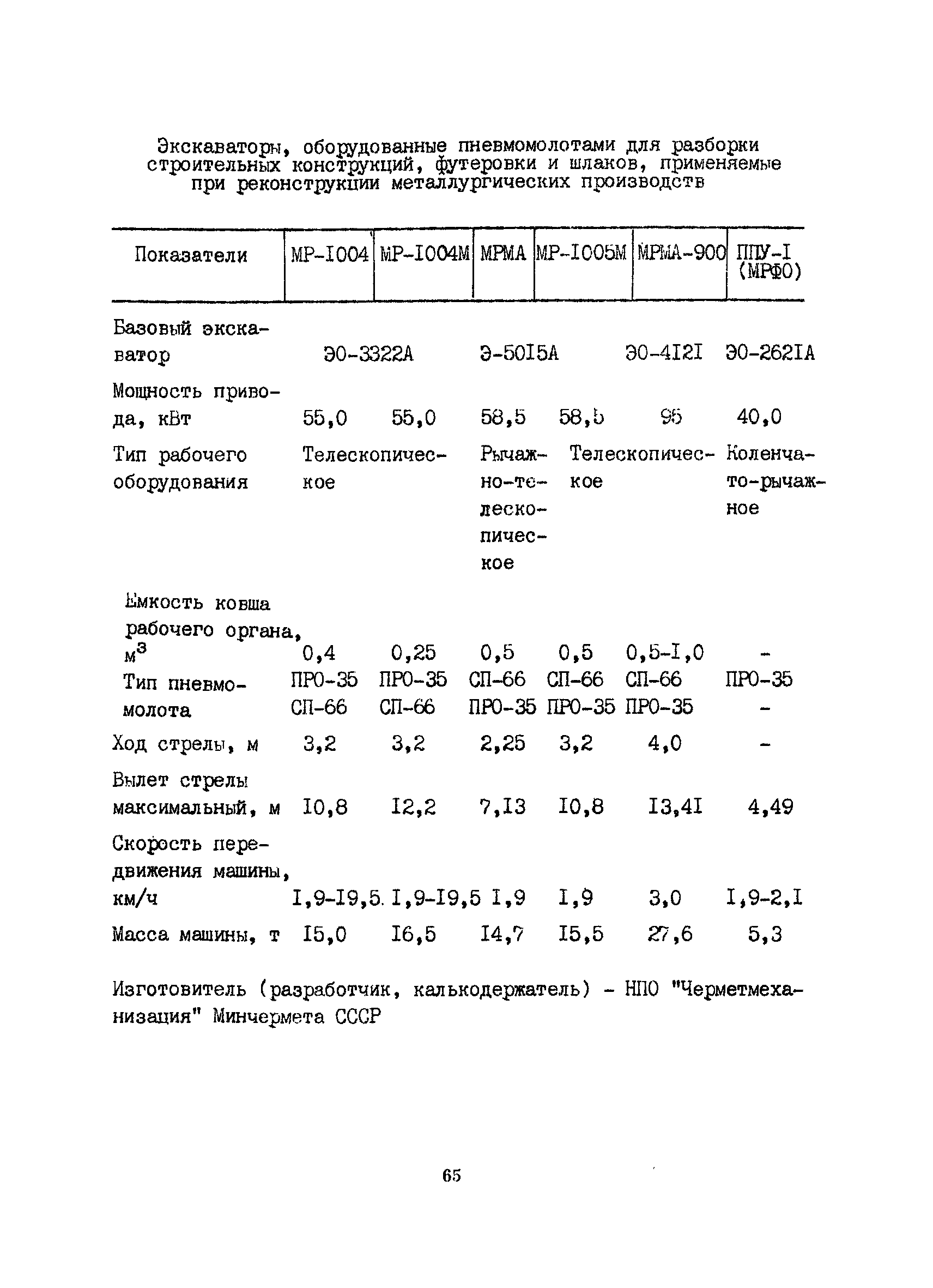 РСН 343-86