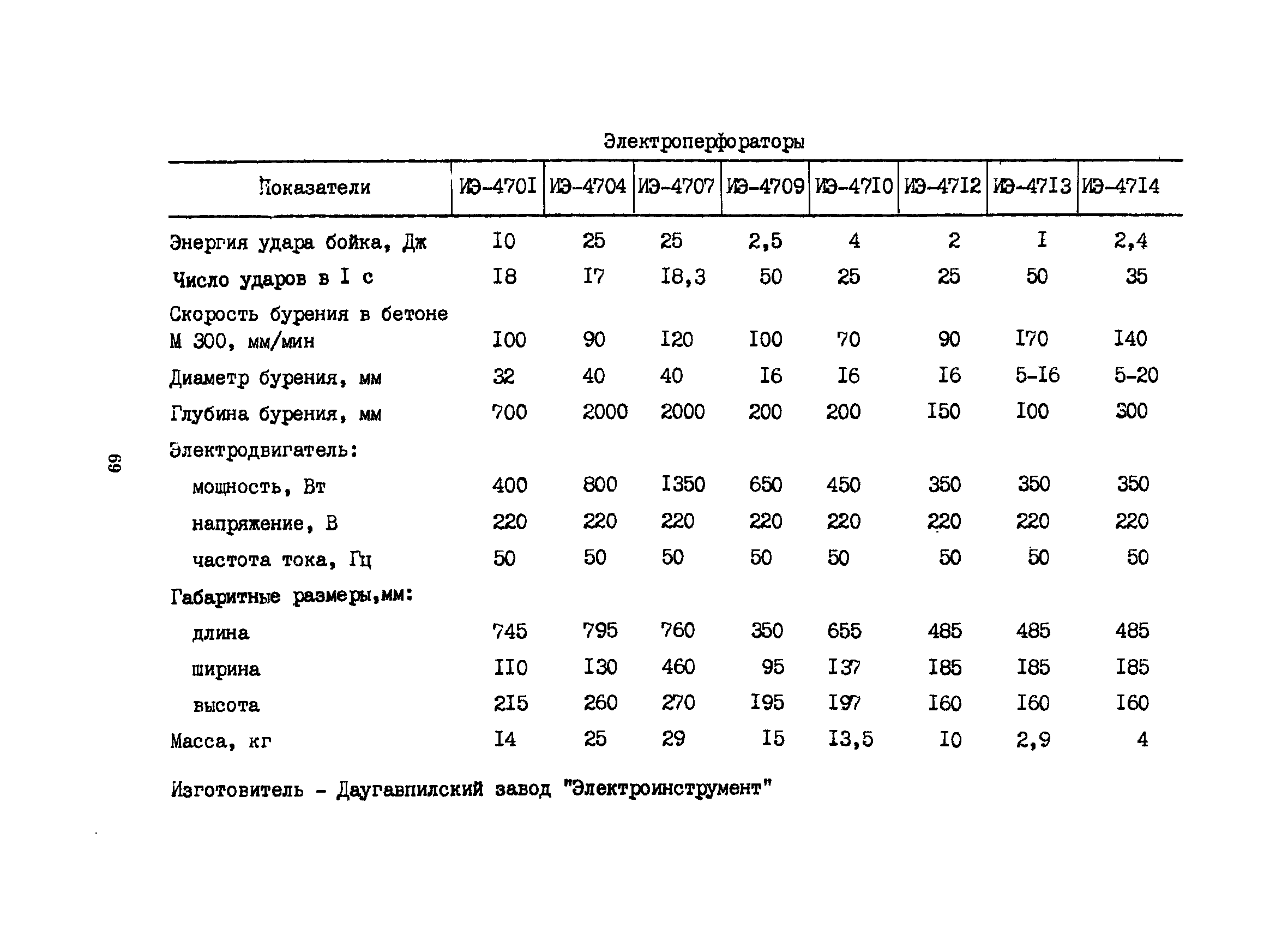 РСН 343-86