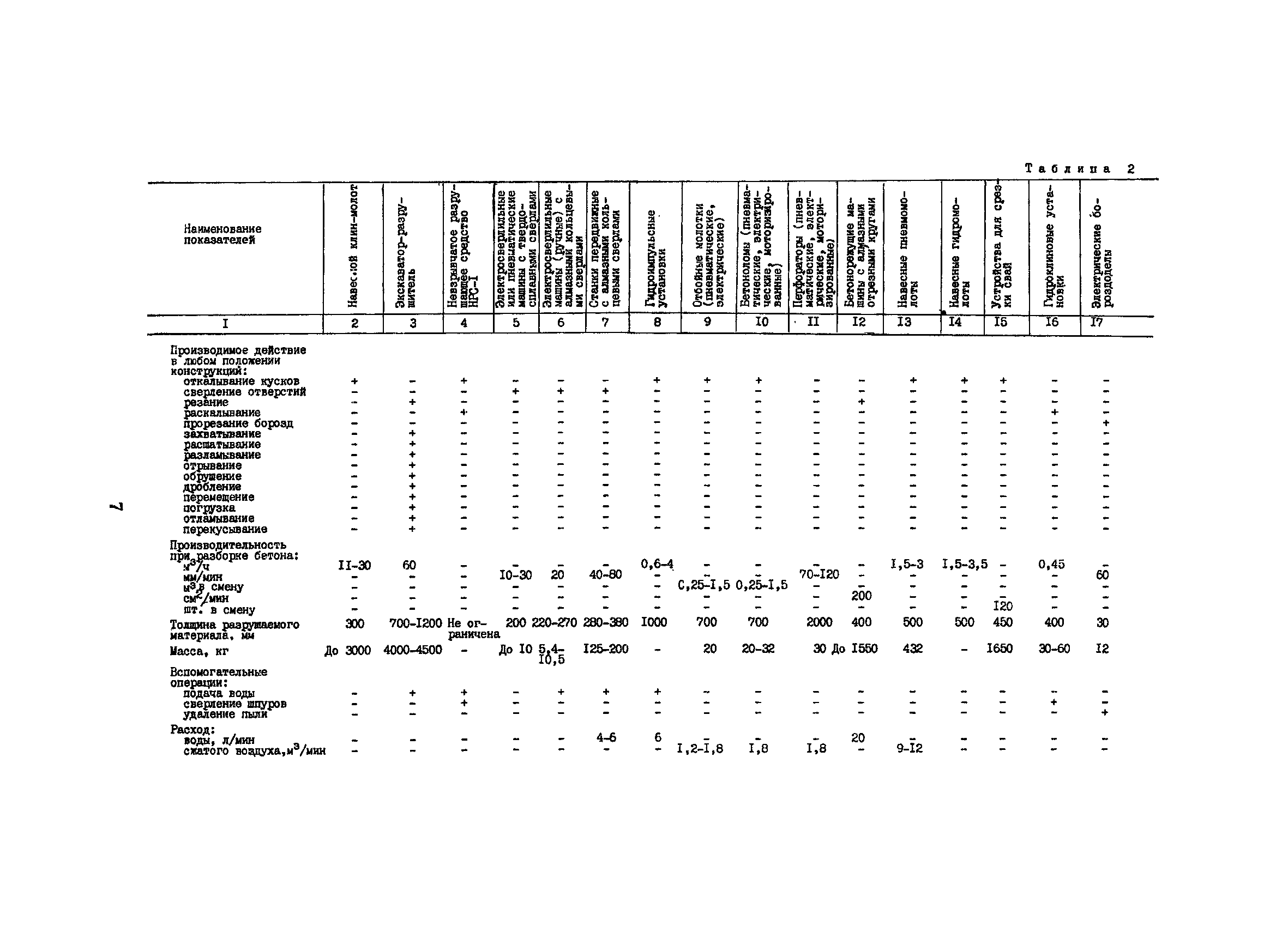 РСН 343-86