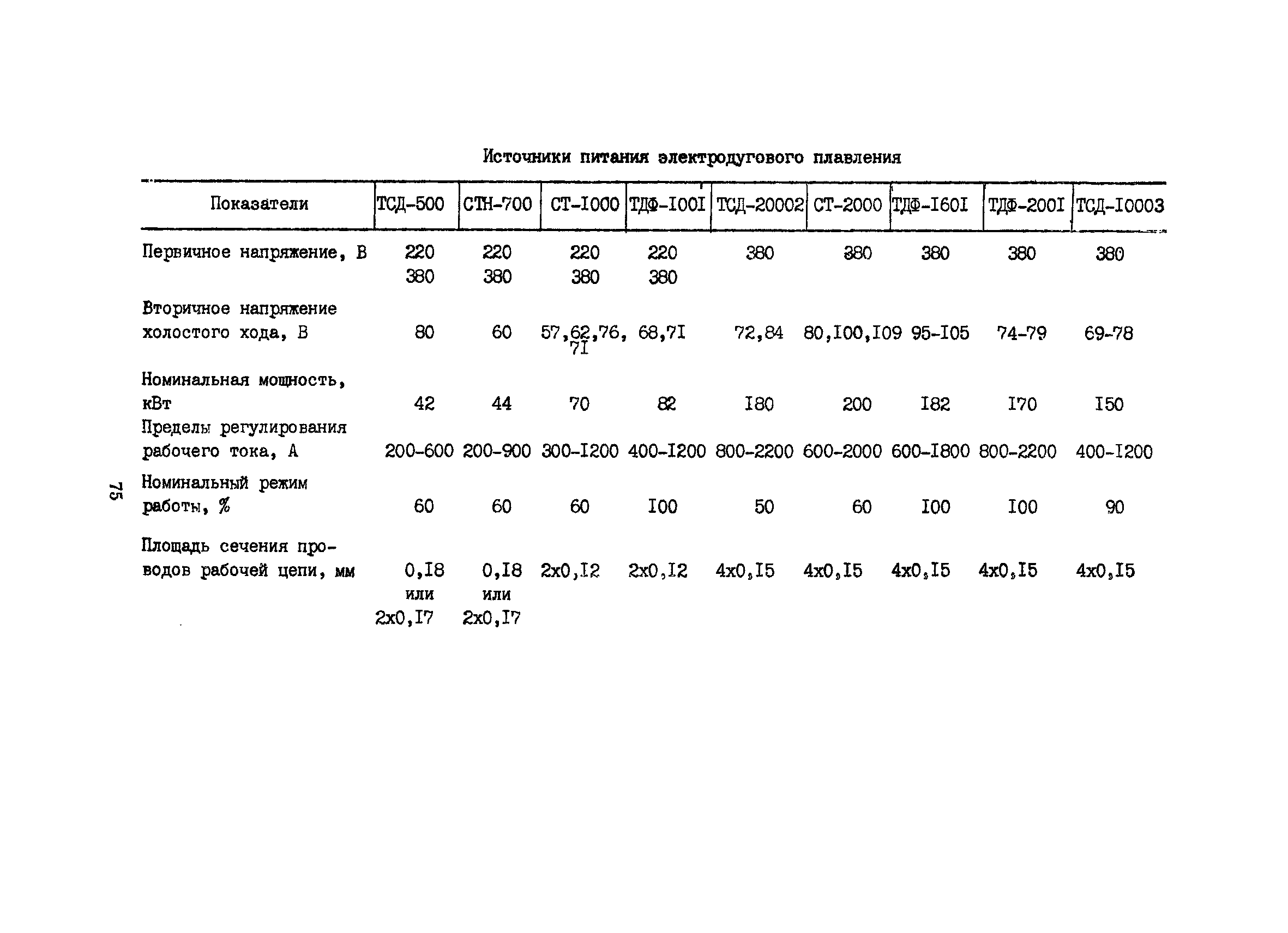 РСН 343-86