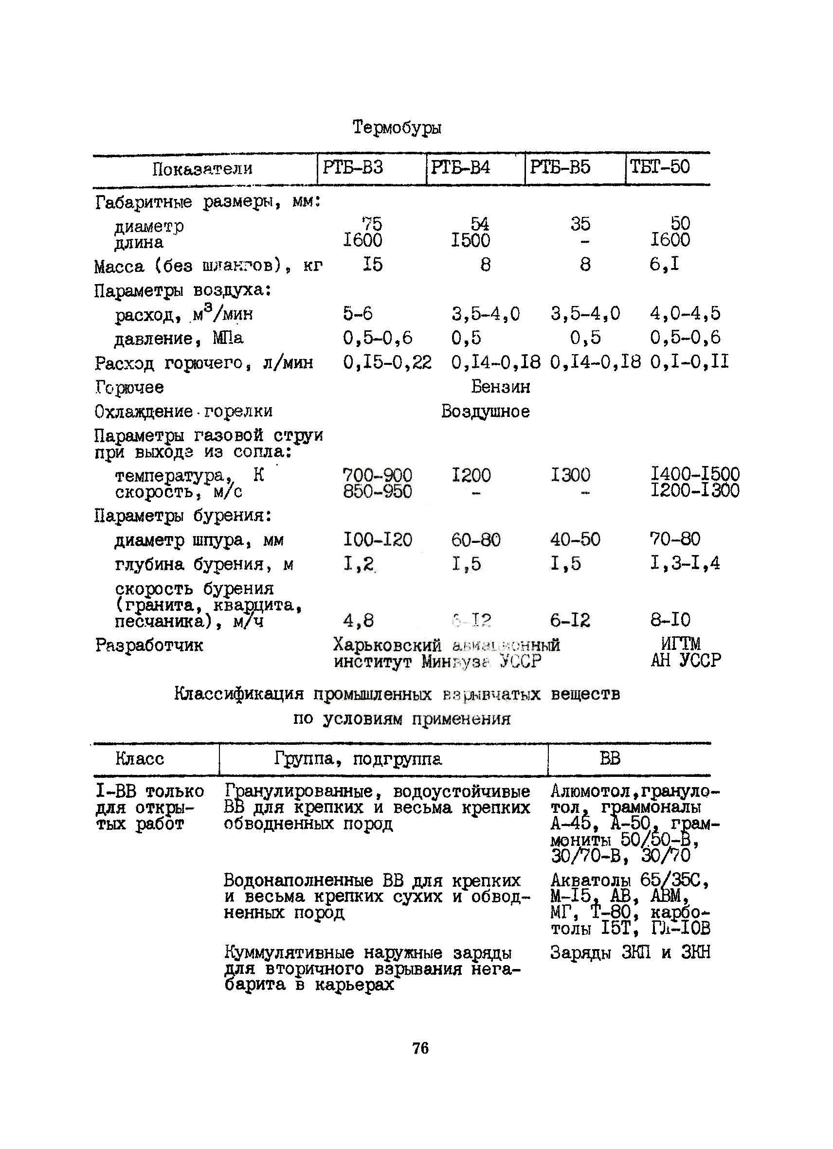 РСН 343-86