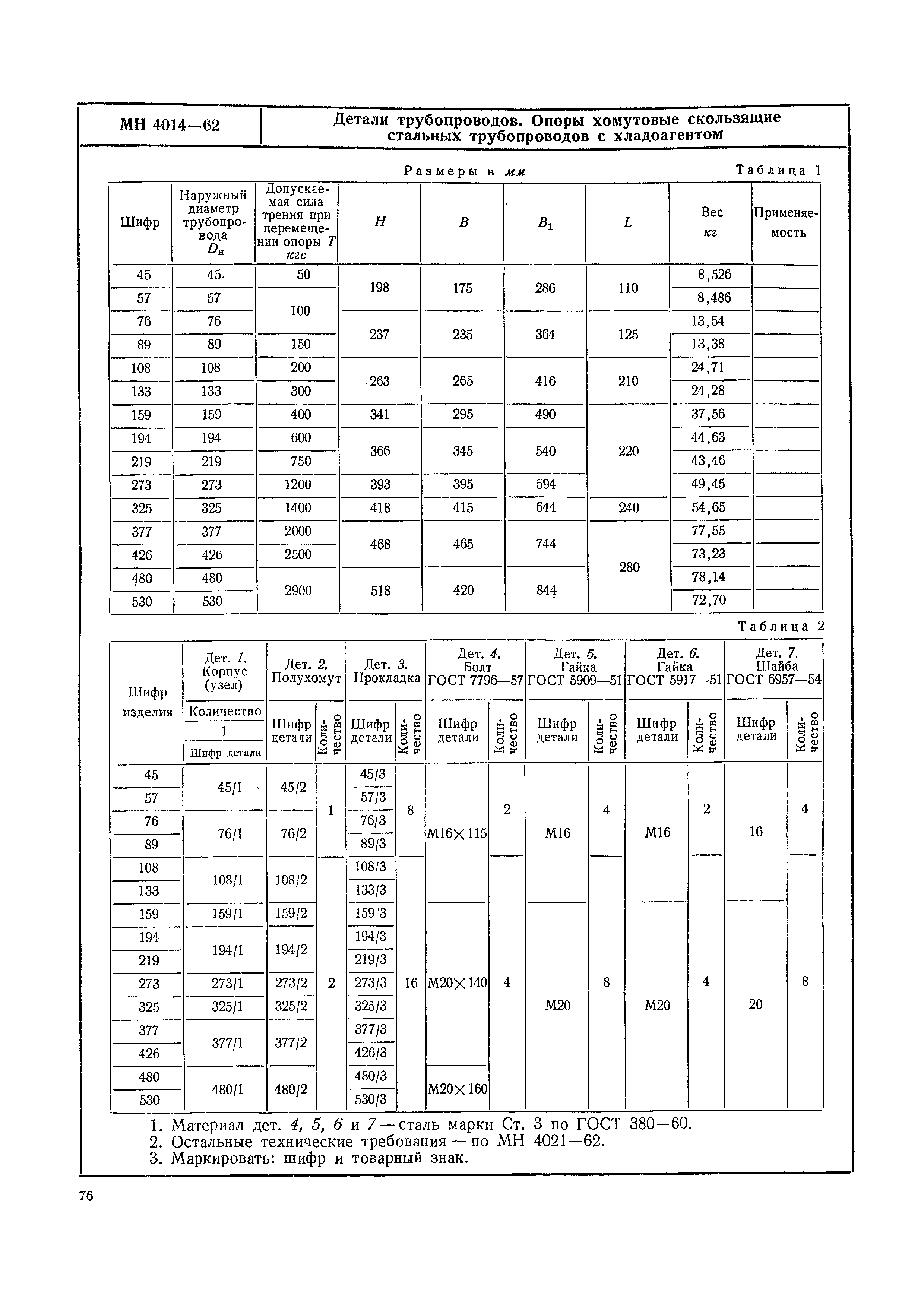 МН 4014-62