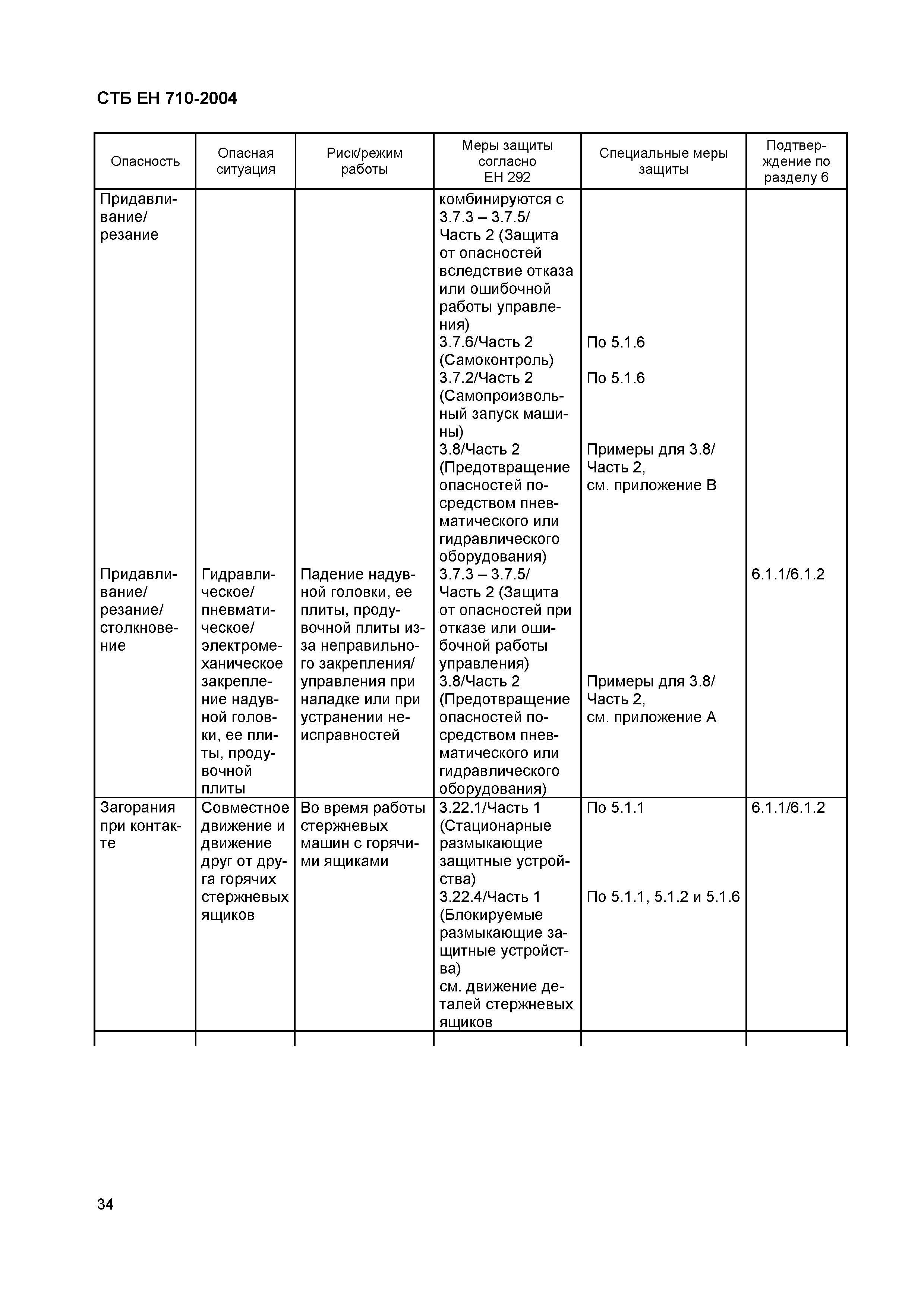 СТБ ЕН 710-2004