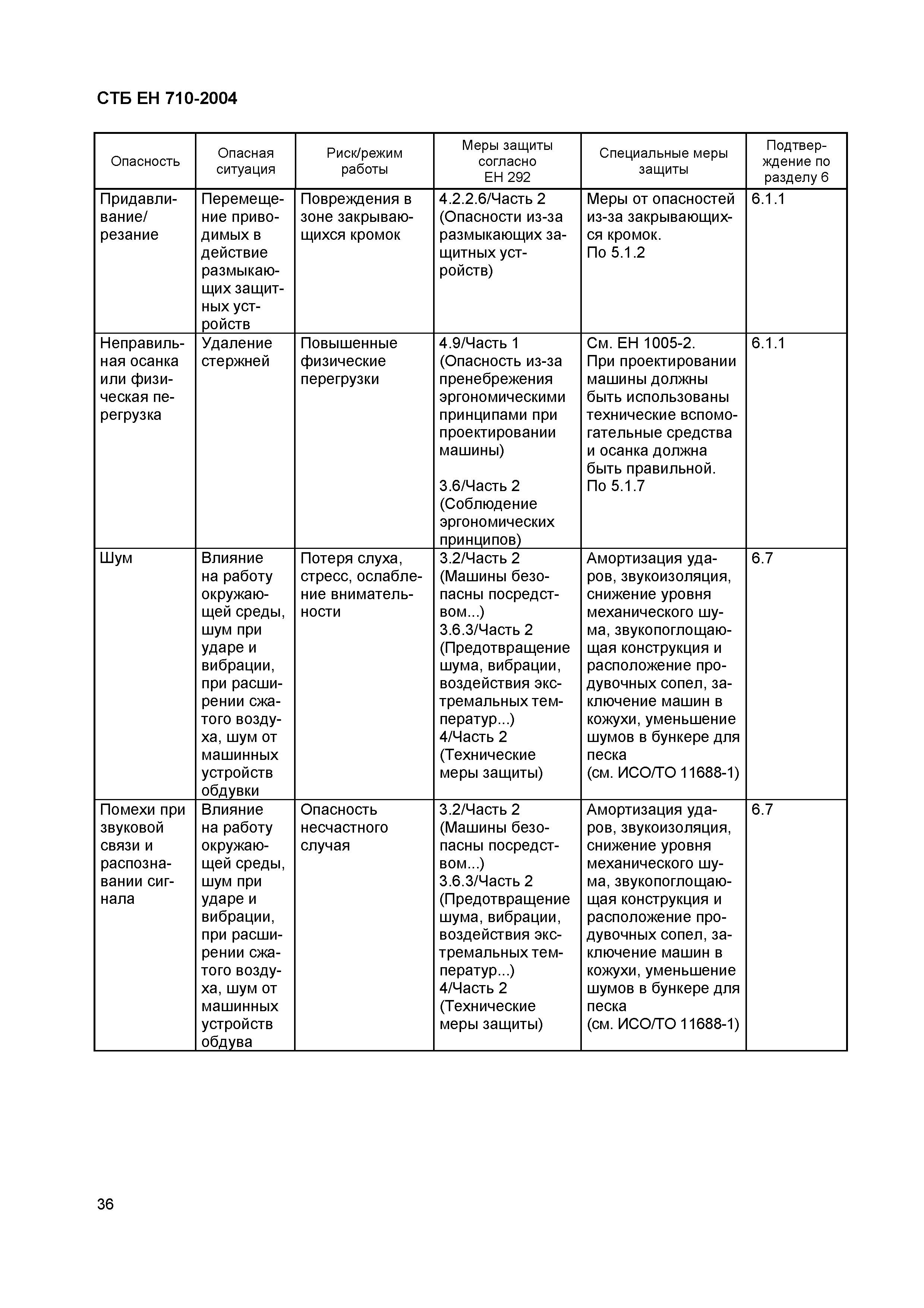 СТБ ЕН 710-2004