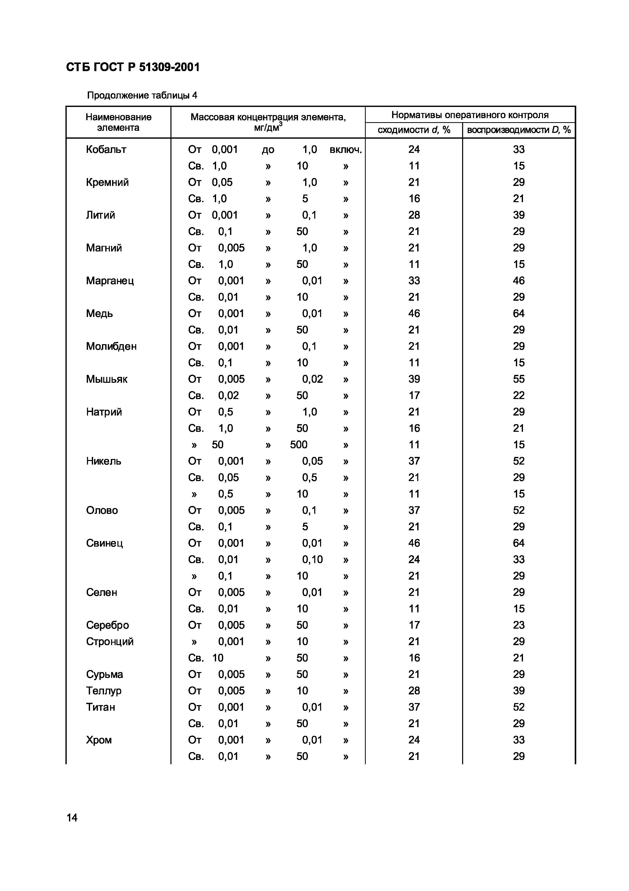 СТБ ГОСТ Р 51309-2001