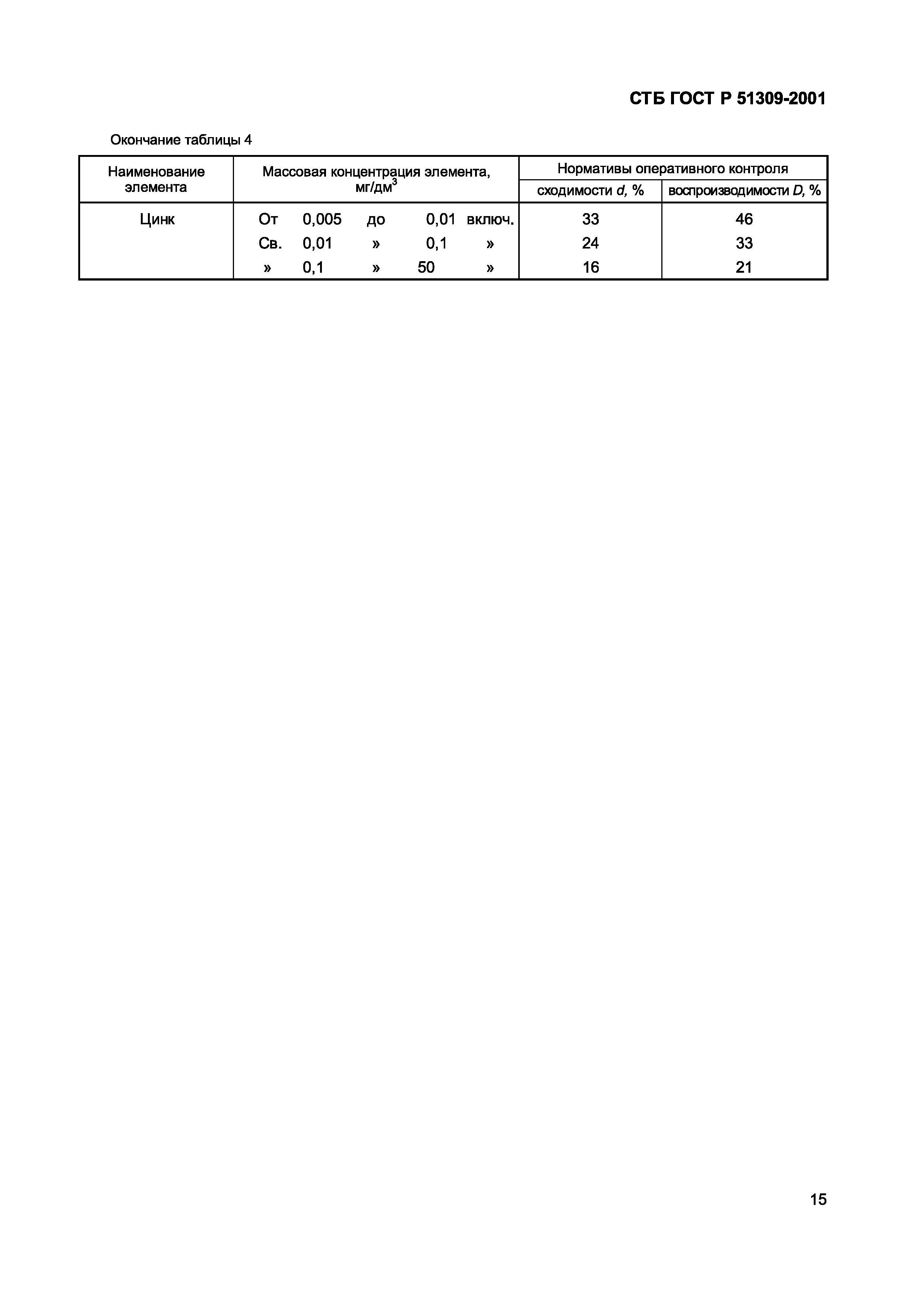 СТБ ГОСТ Р 51309-2001