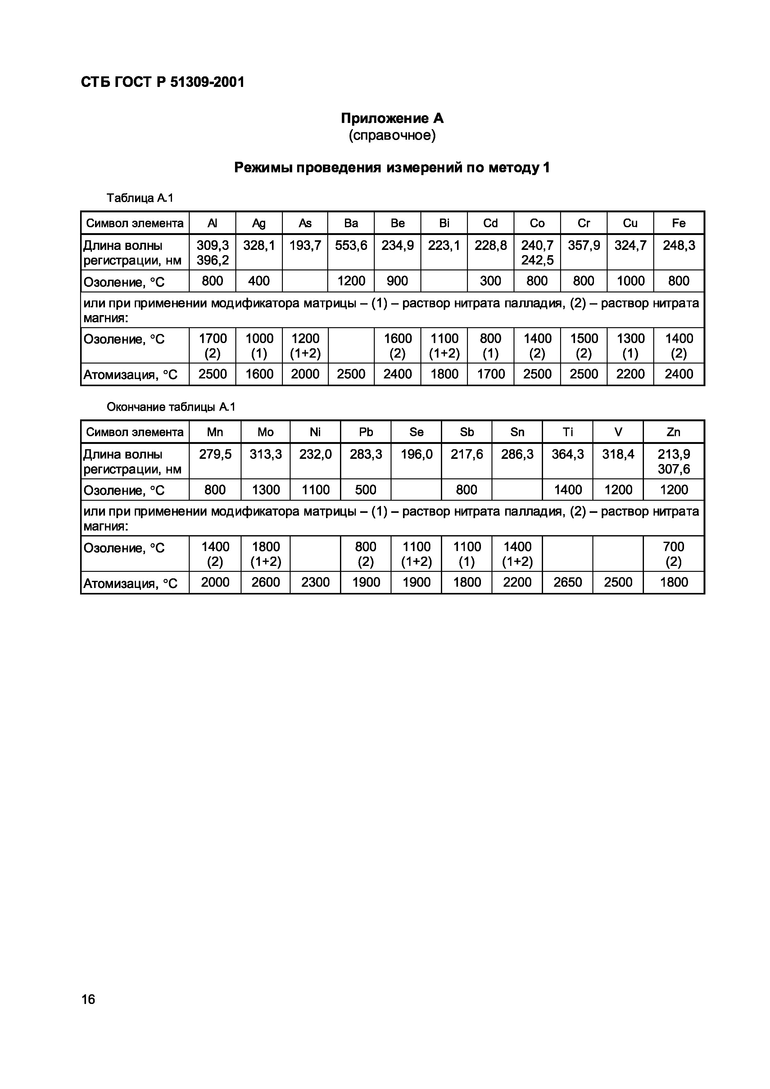 СТБ ГОСТ Р 51309-2001